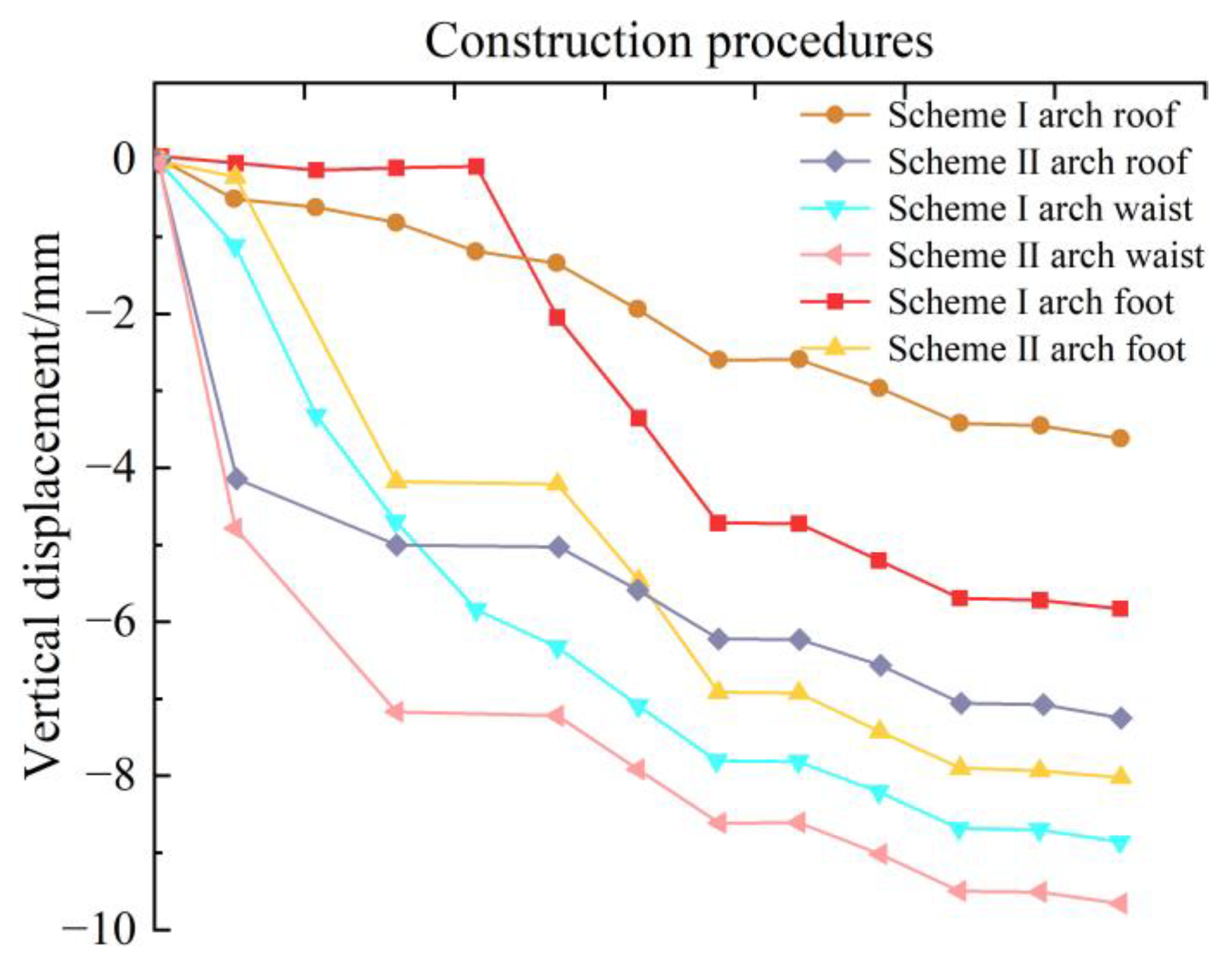 Buildings 13 02859 g010