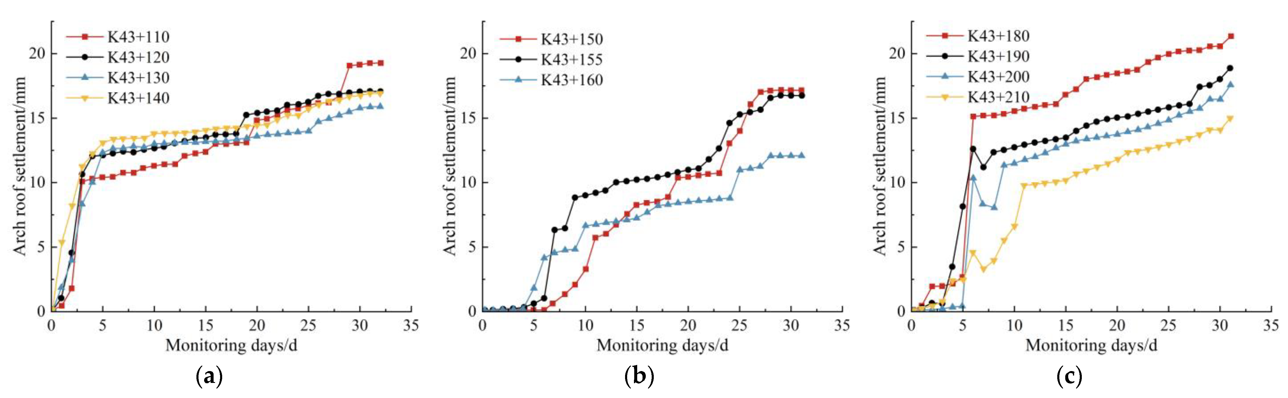Buildings 13 02859 g013