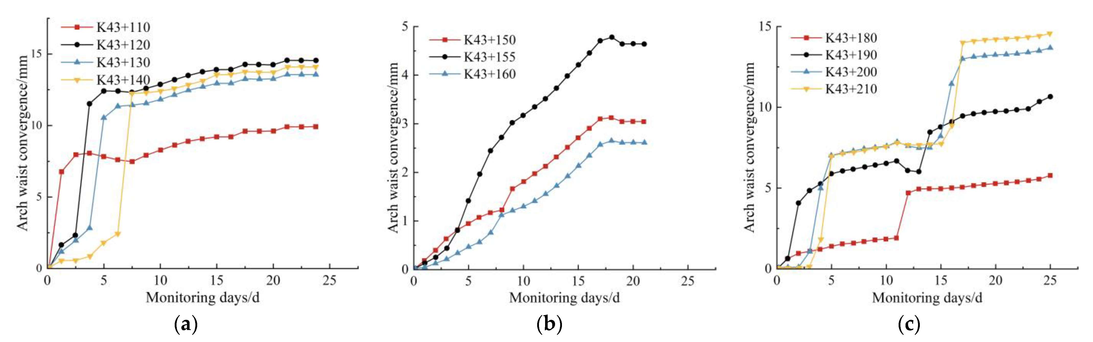 Buildings 13 02859 g014