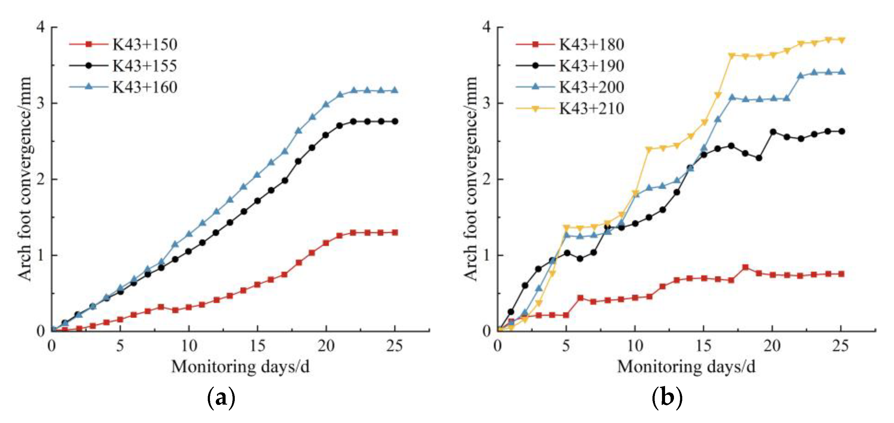Buildings 13 02859 g015