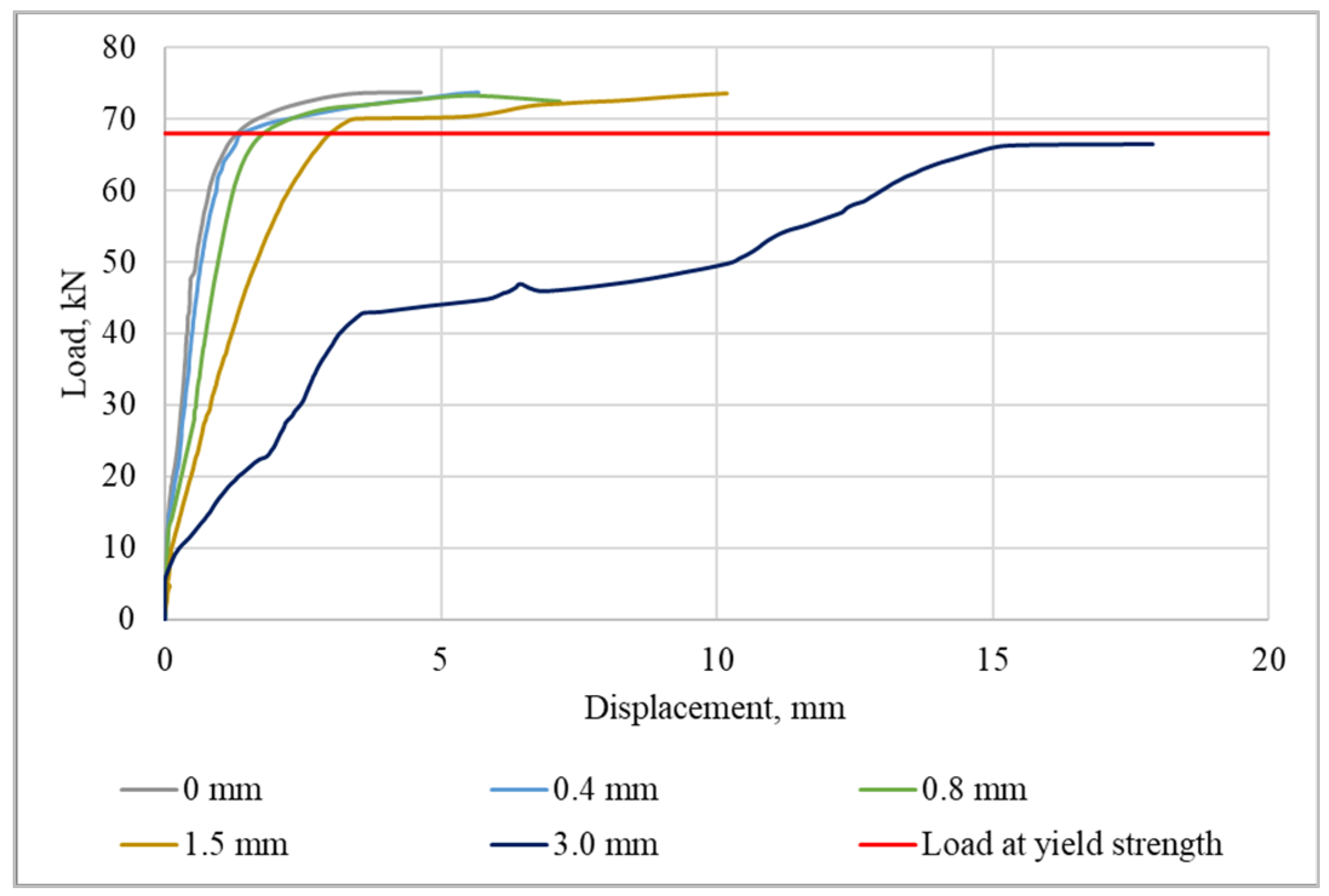 Buildings 13 02860 g008