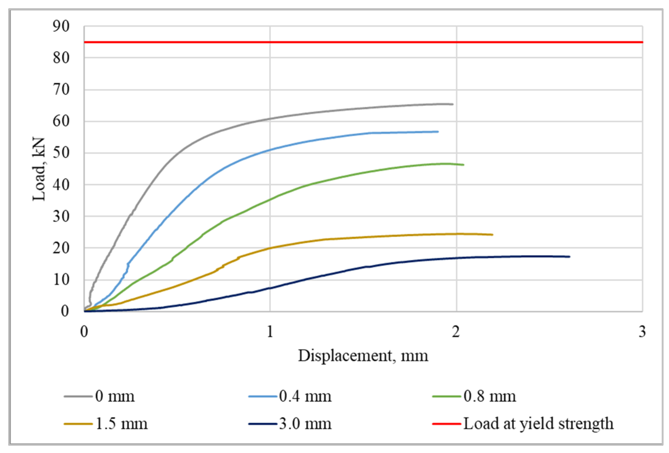 Buildings 13 02860 g010