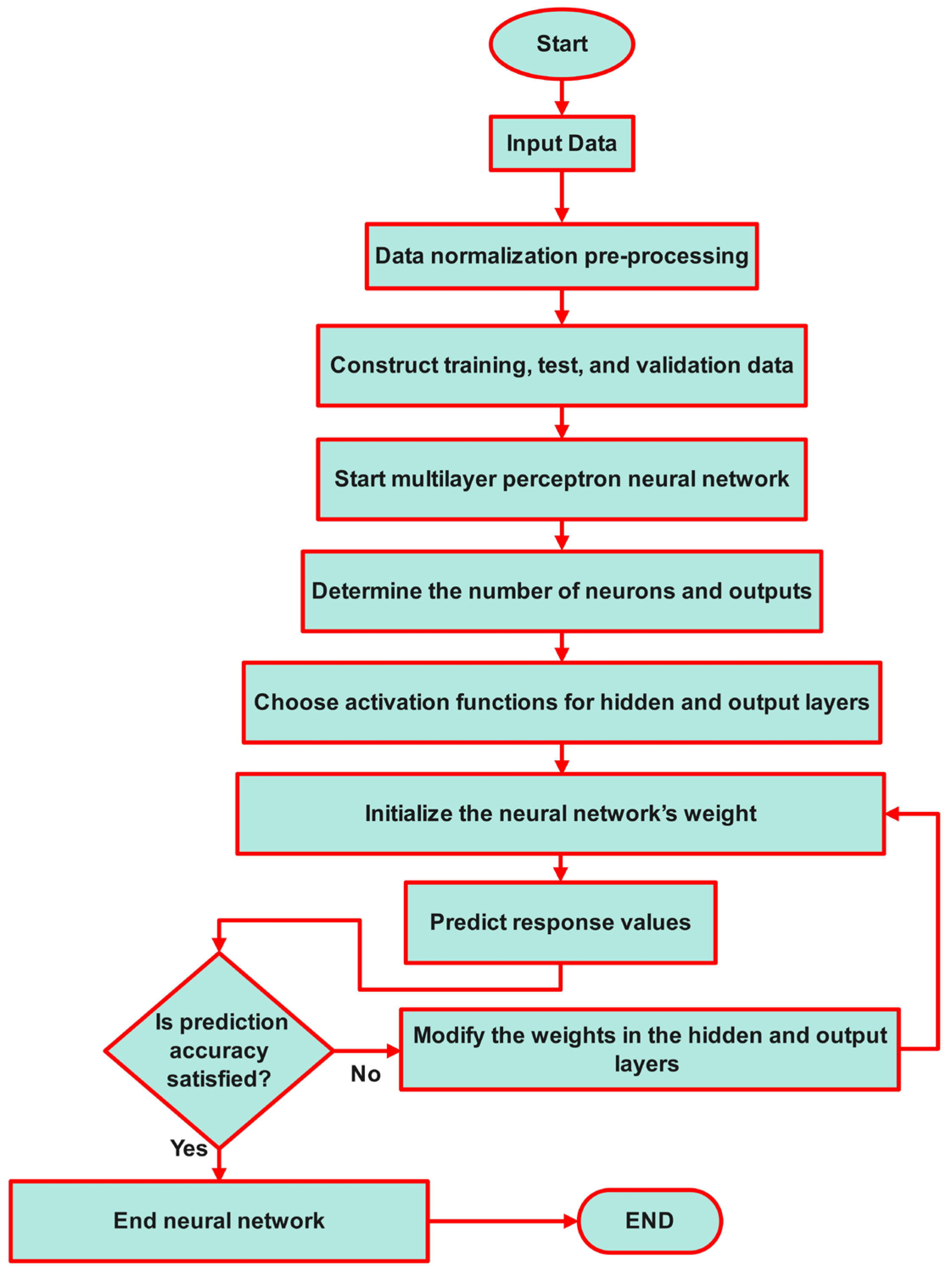 Buildings 13 02862 g002