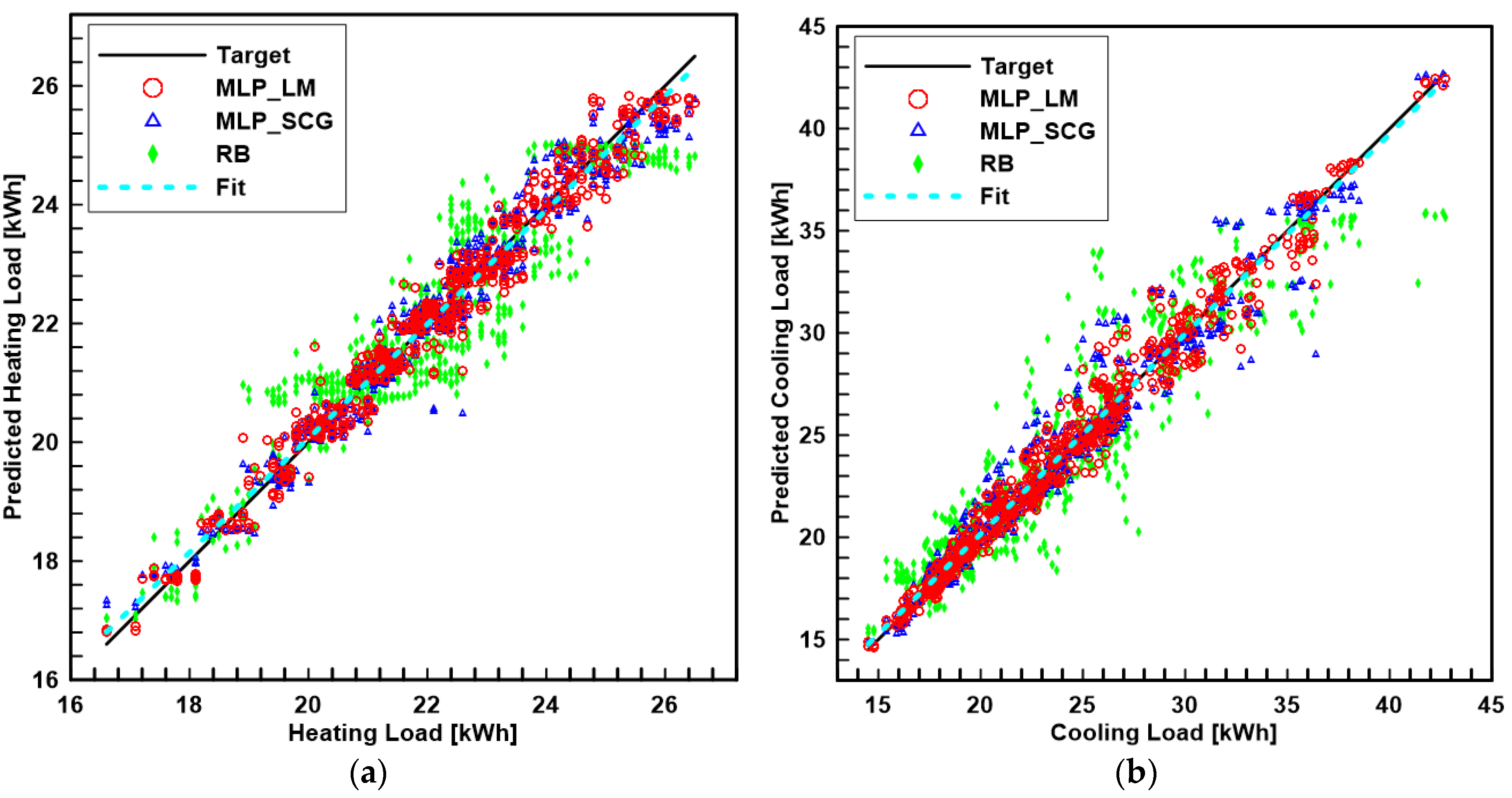 Buildings 13 02862 g005