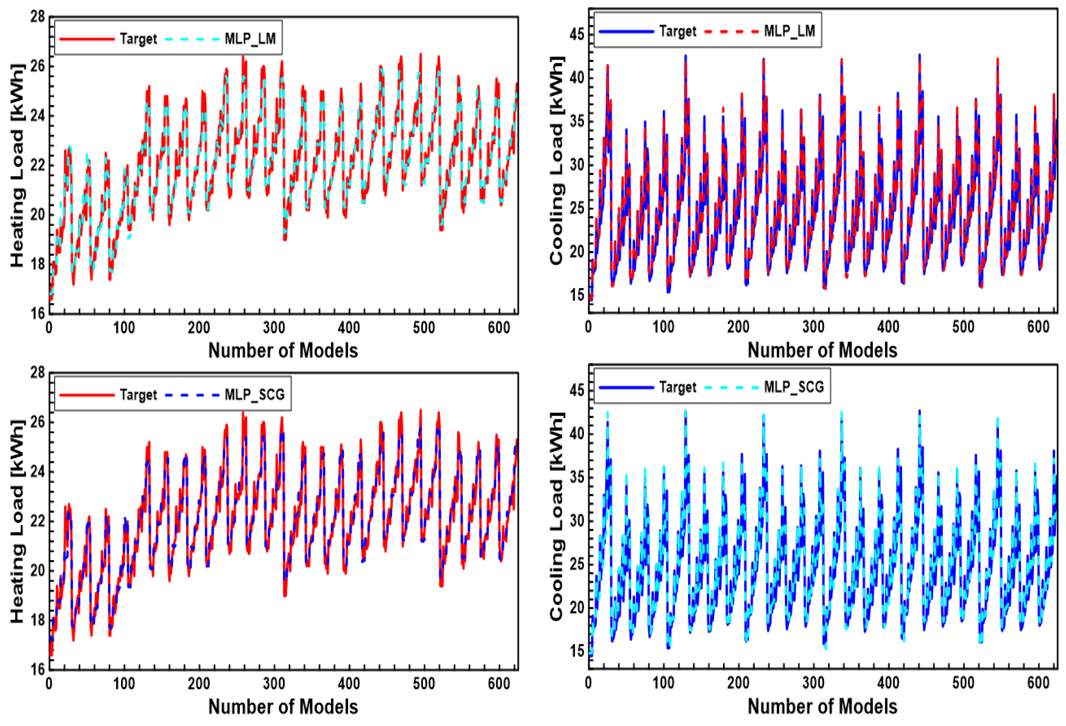 Buildings 13 02862 g006a