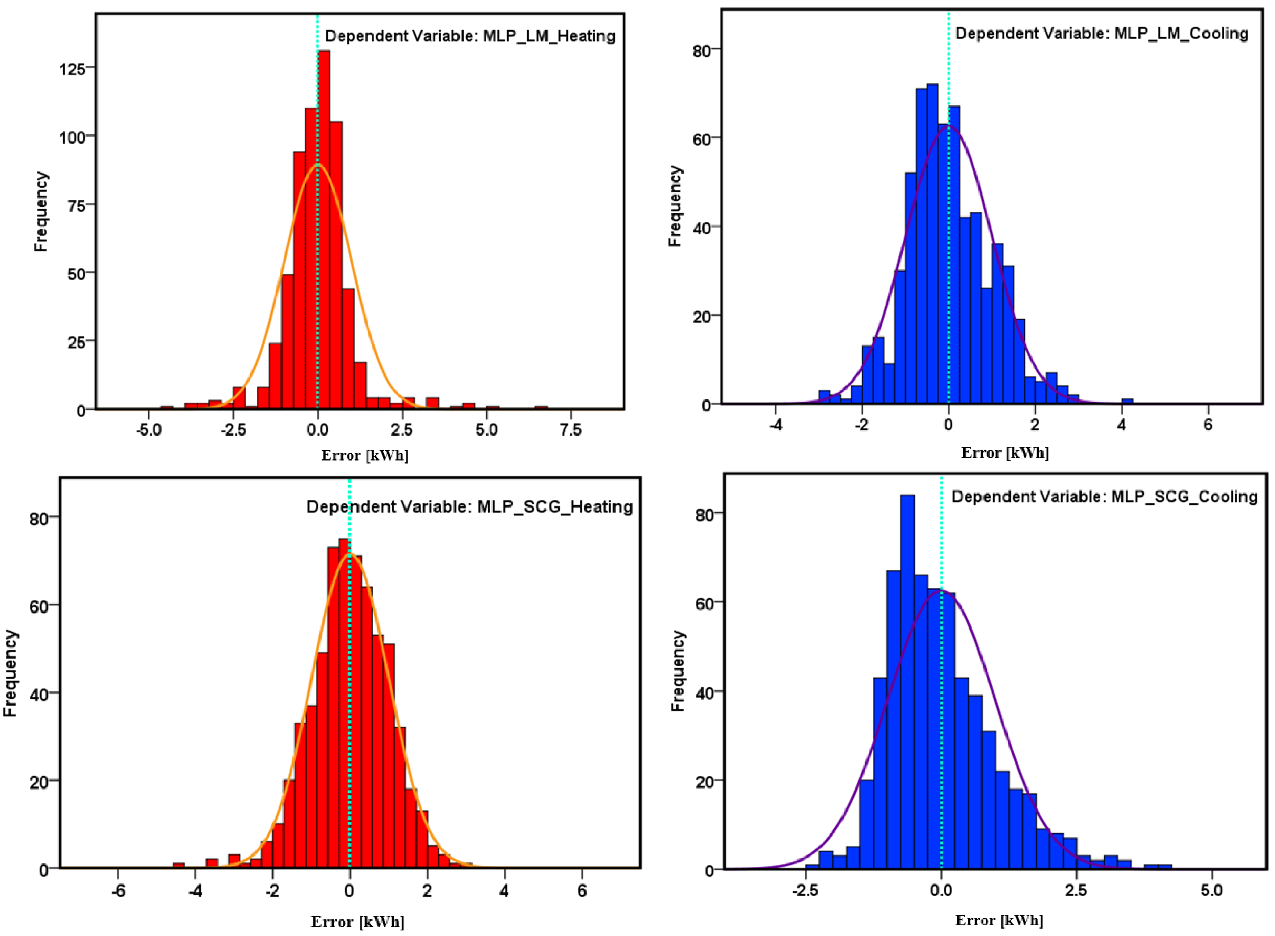 Buildings 13 02862 g007a