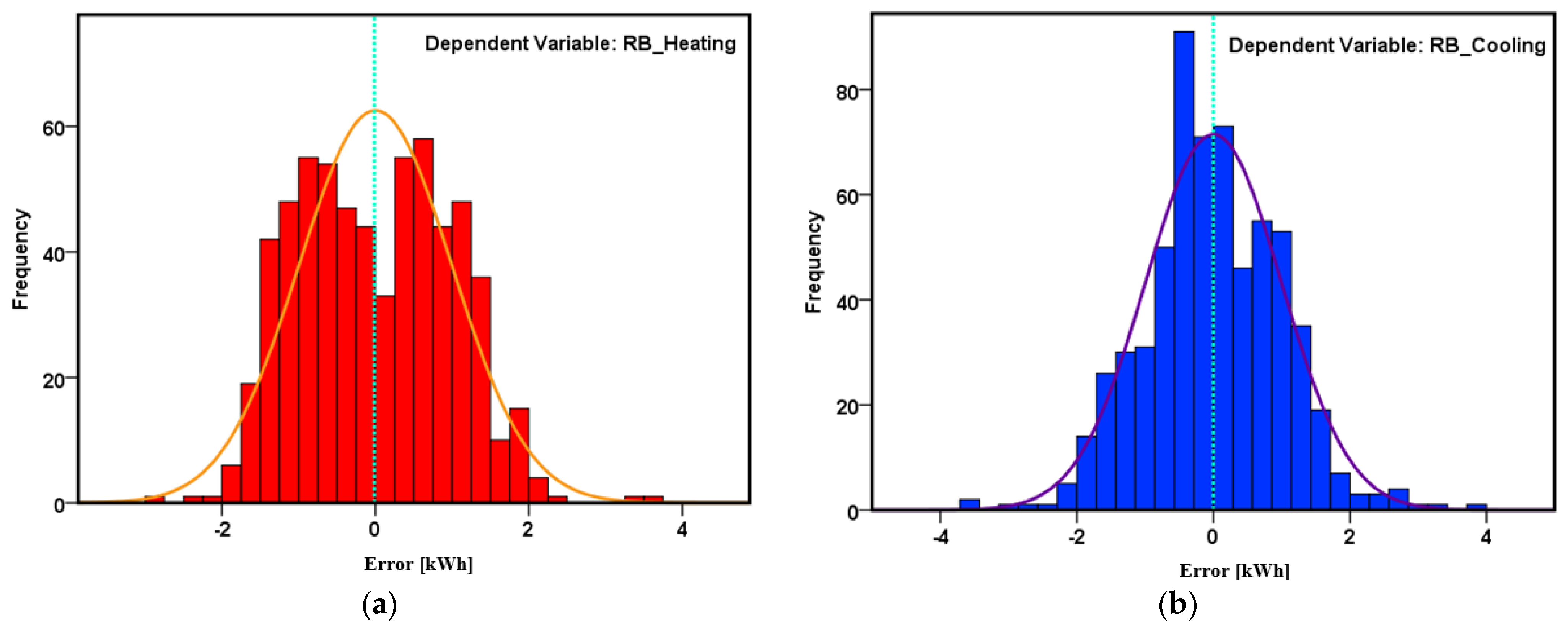 Buildings 13 02862 g007b