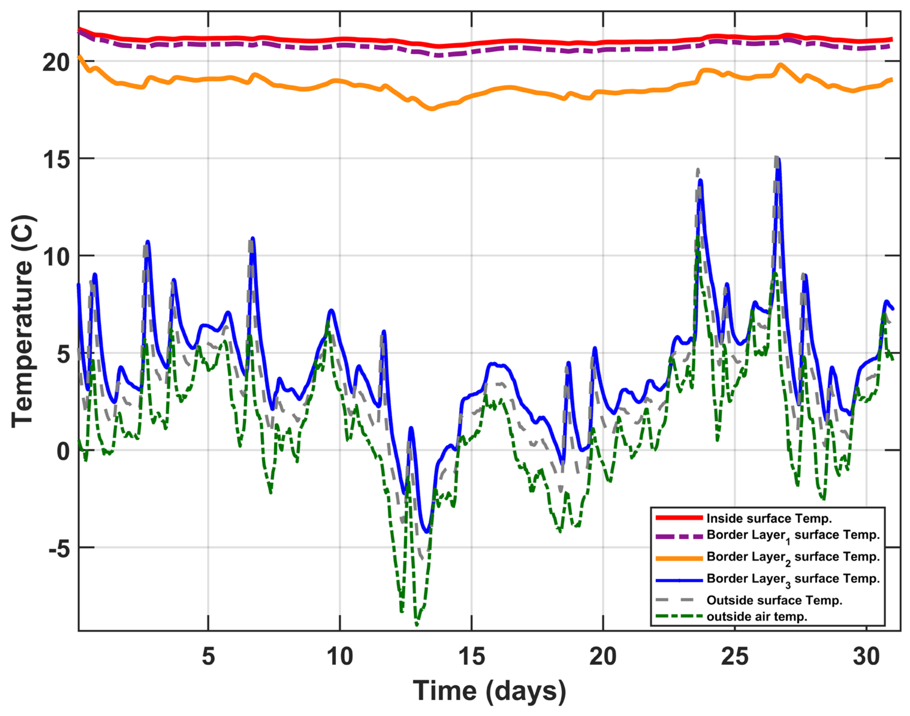 Buildings 13 02862 g014