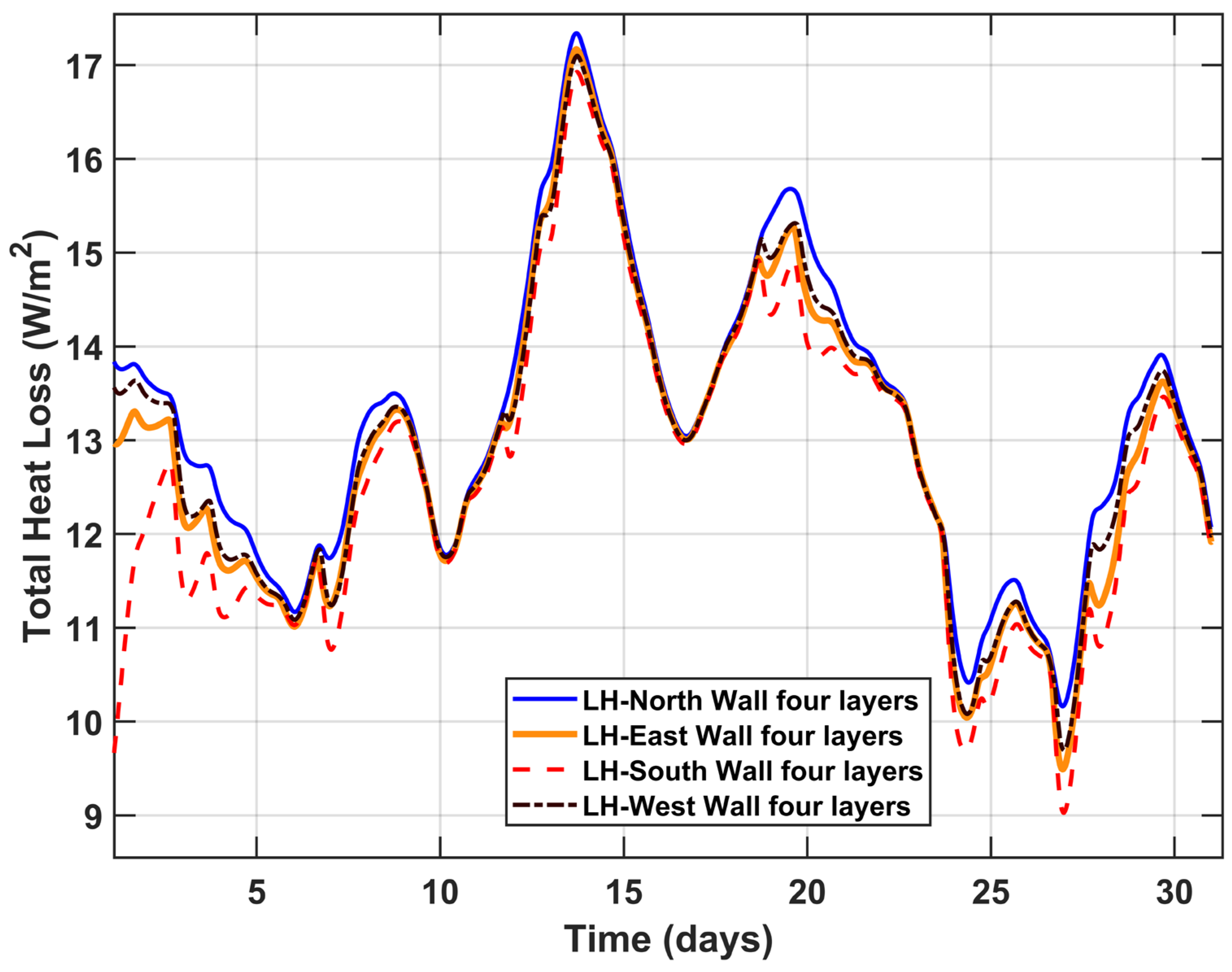 Buildings 13 02862 g016