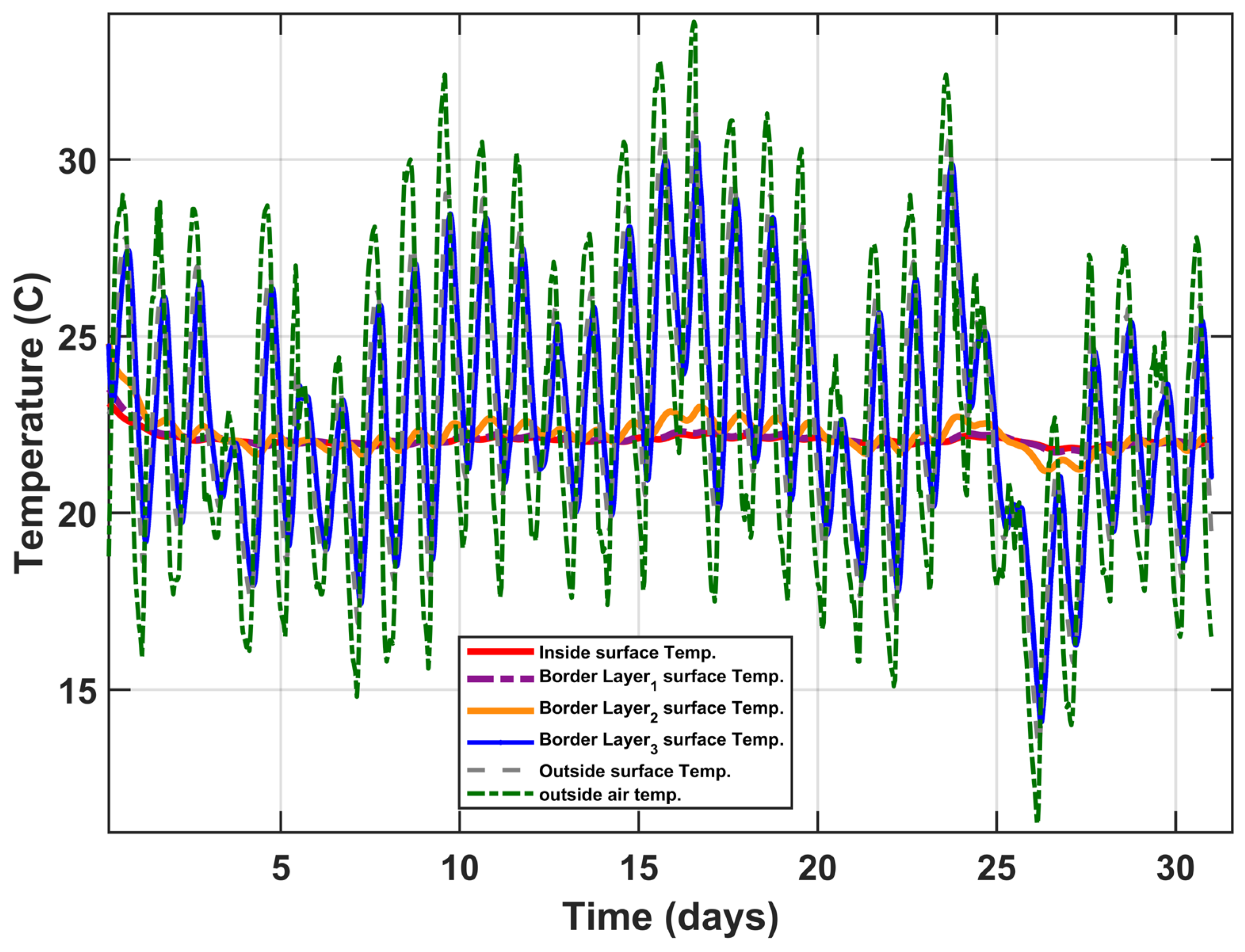 Buildings 13 02862 g017