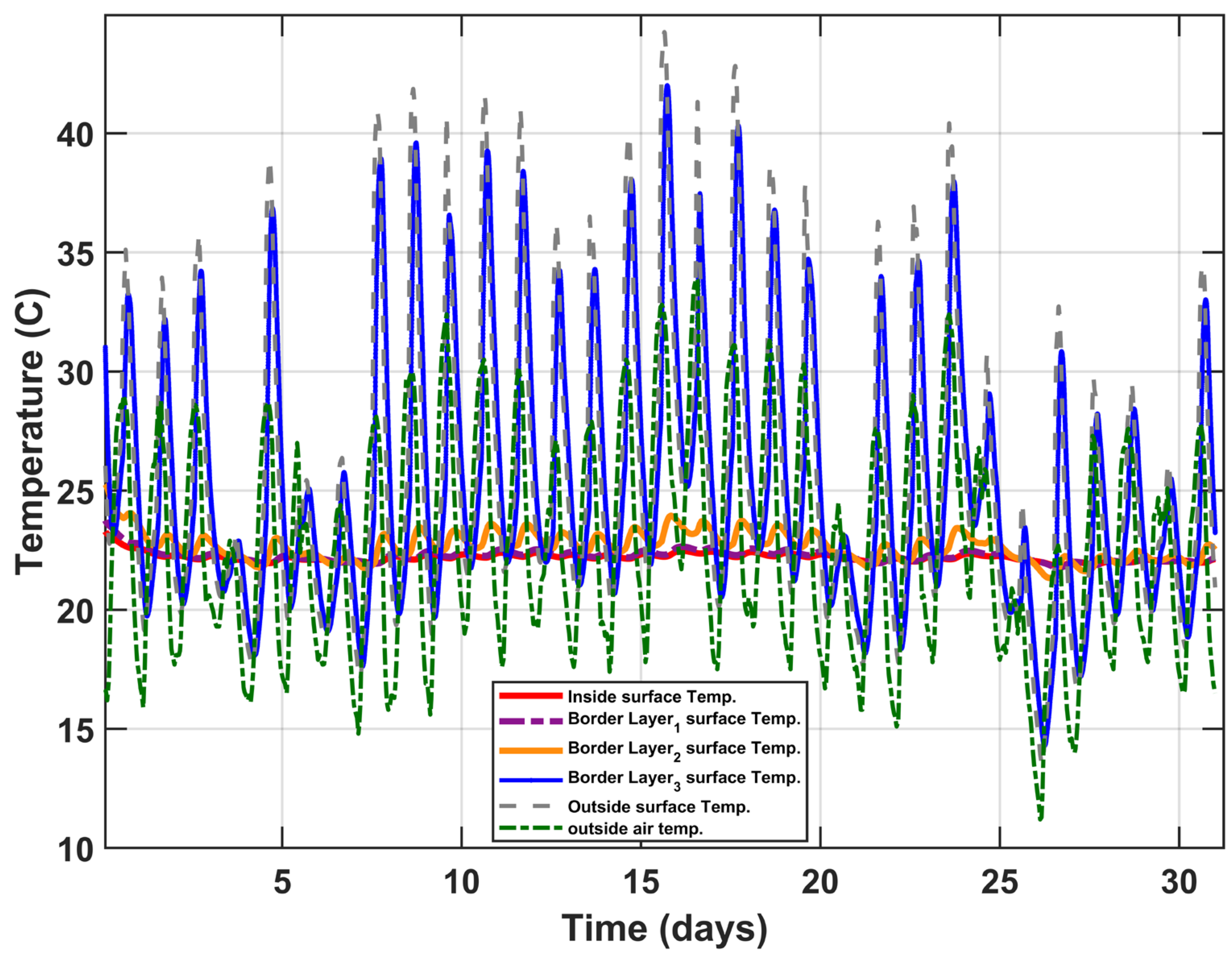 Buildings 13 02862 g020