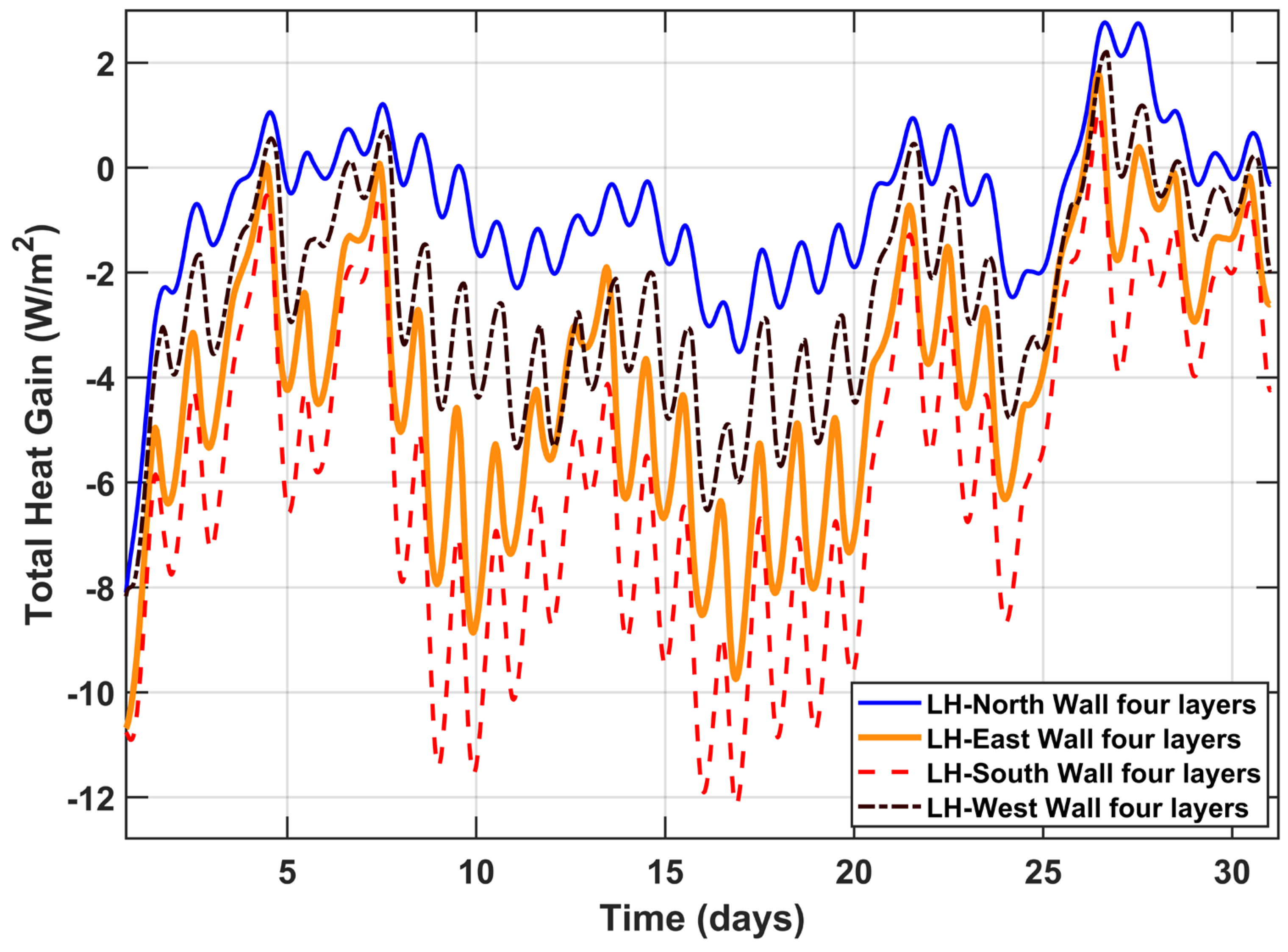 Buildings 13 02862 g021