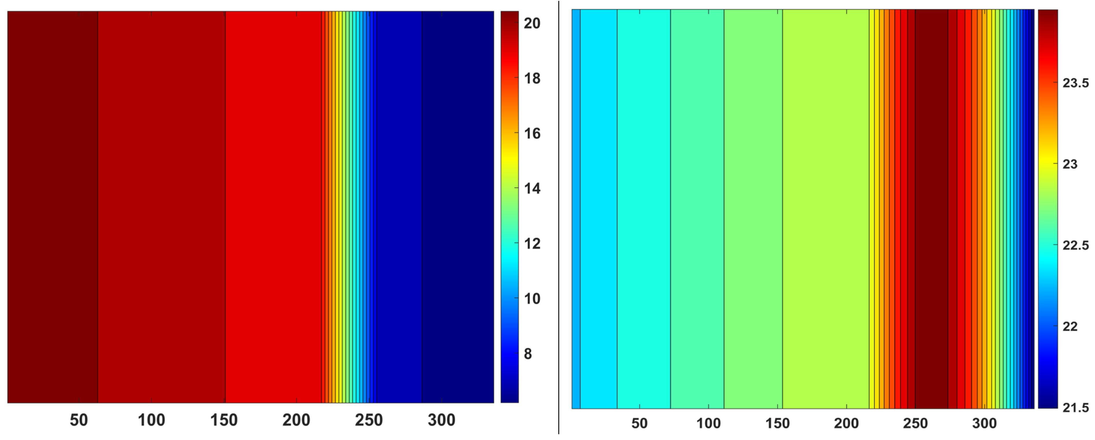 Buildings 13 02862 g022