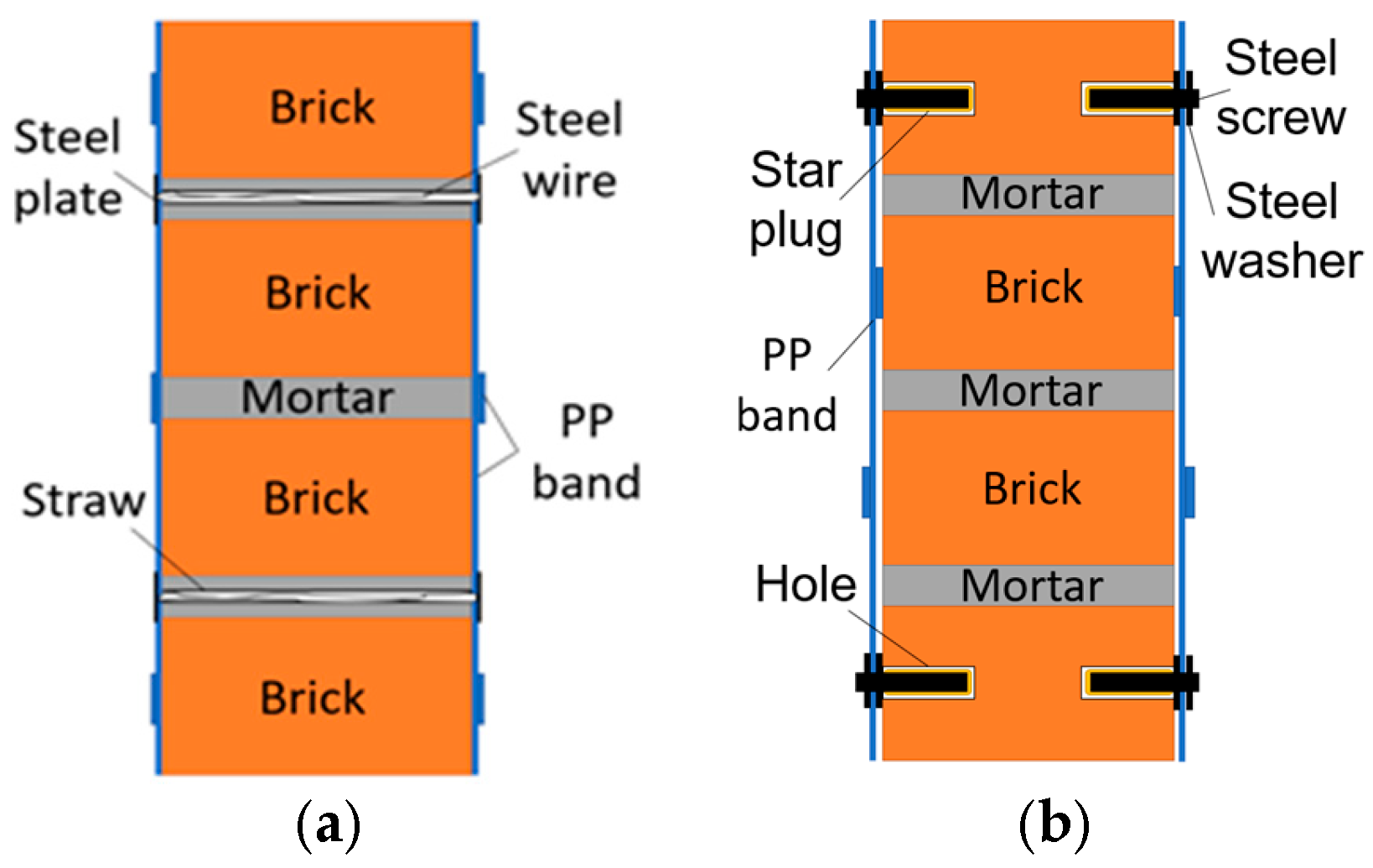 Buildings 13 02863 g002
