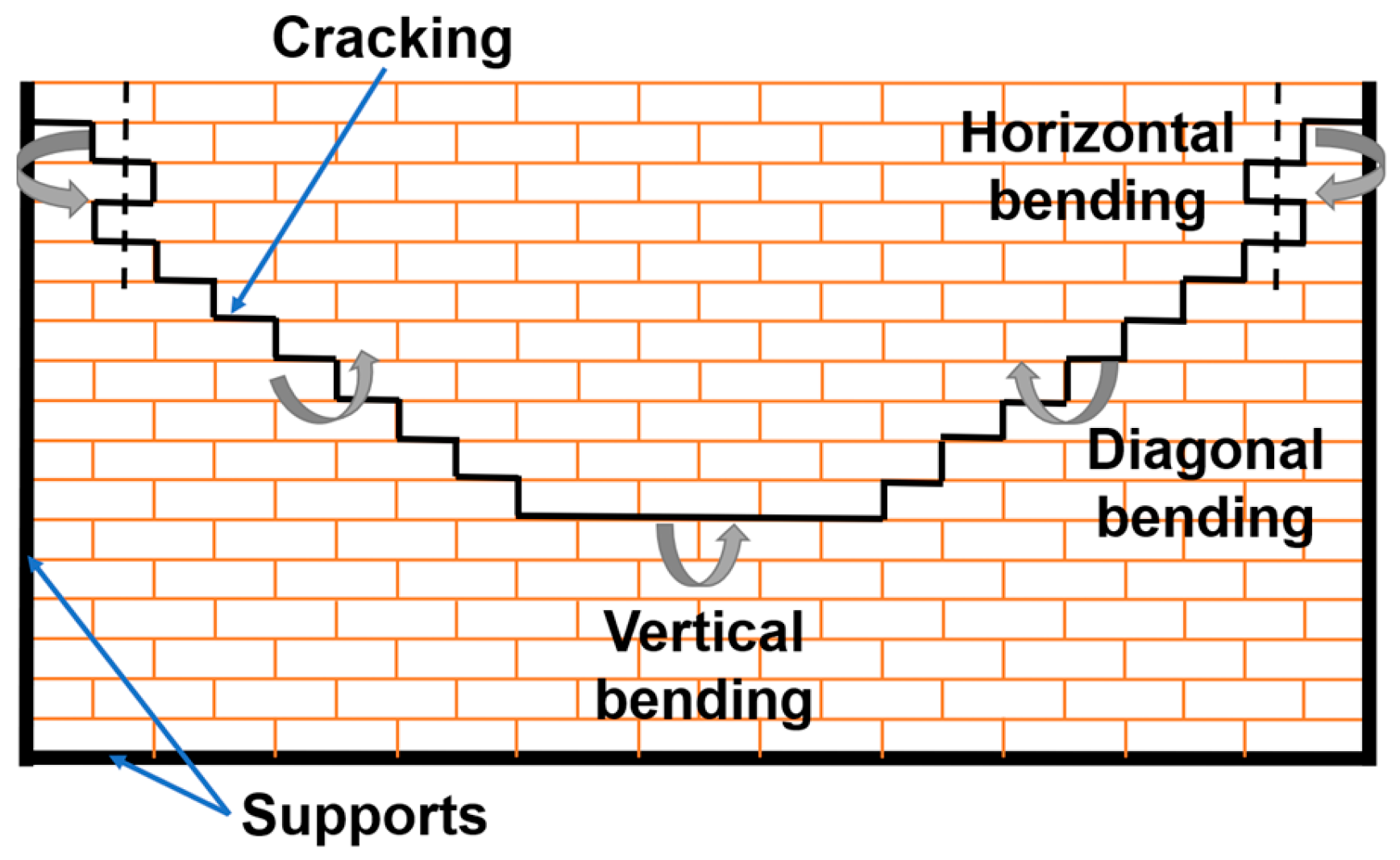 Buildings 13 02863 g003