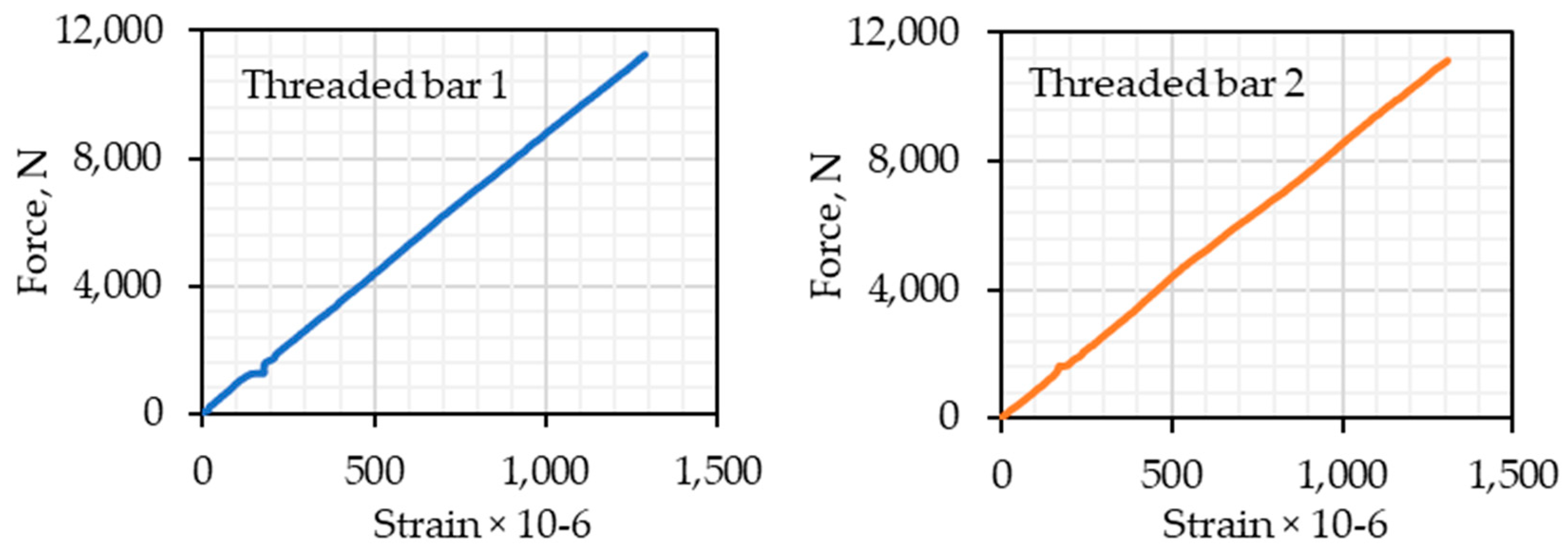 Buildings 13 02863 g010