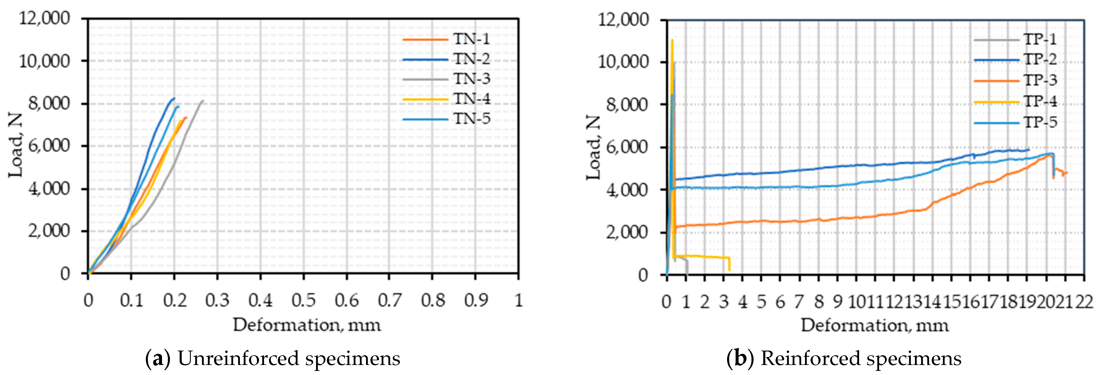 Buildings 13 02863 g018