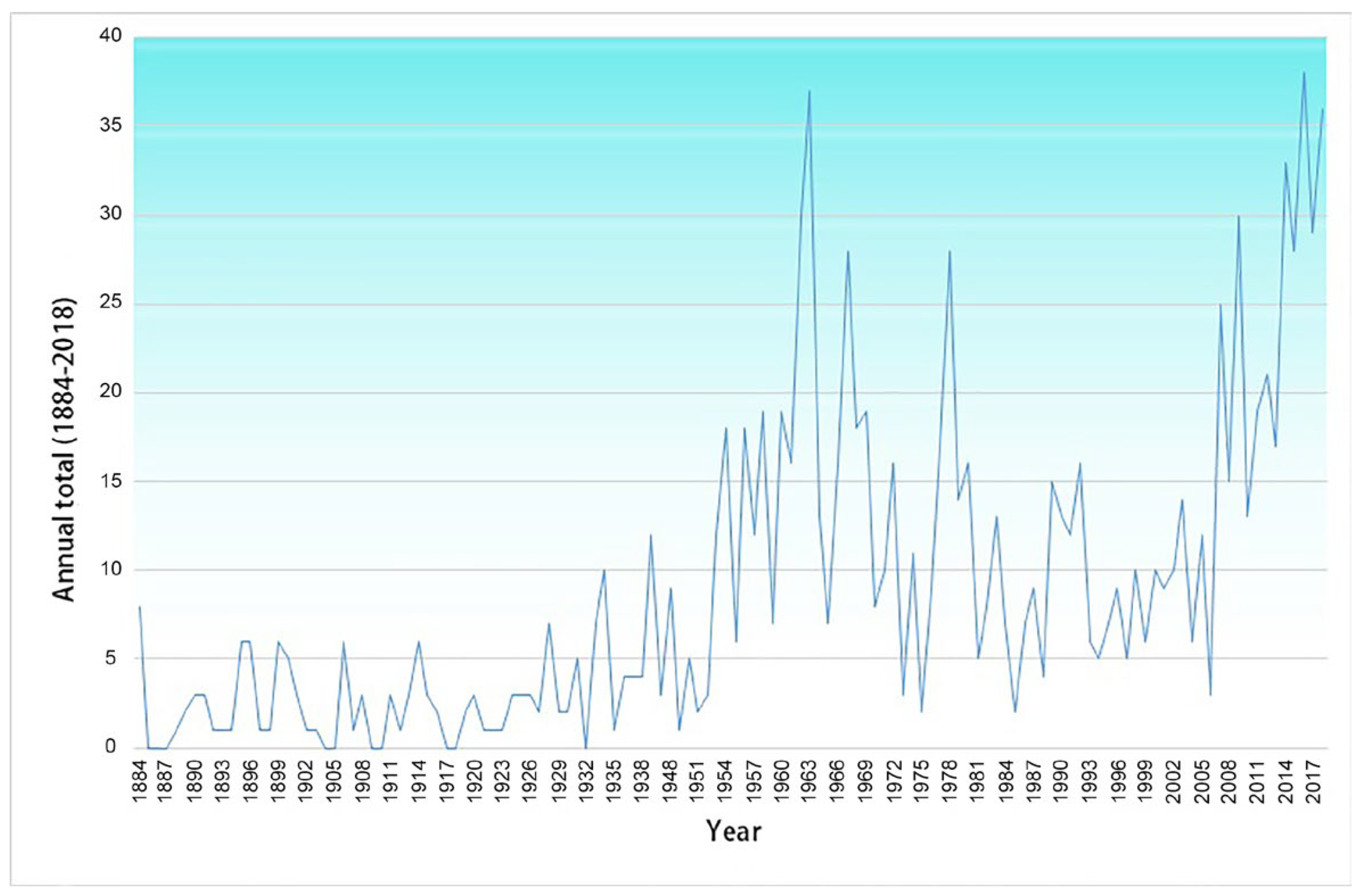 Buildings 13 02865 g001