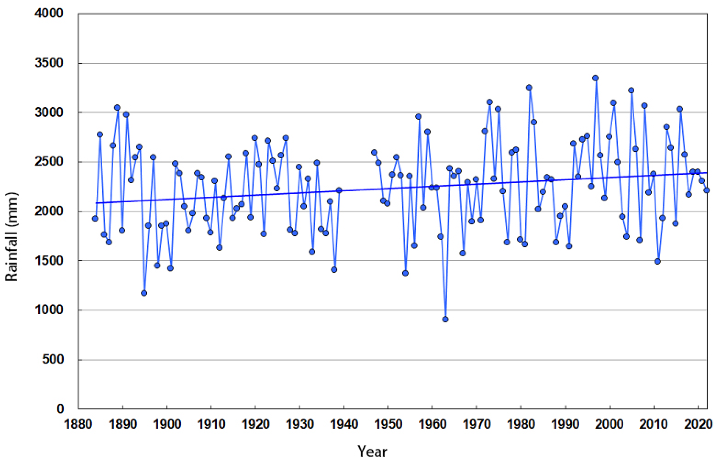 Buildings 13 02865 g002