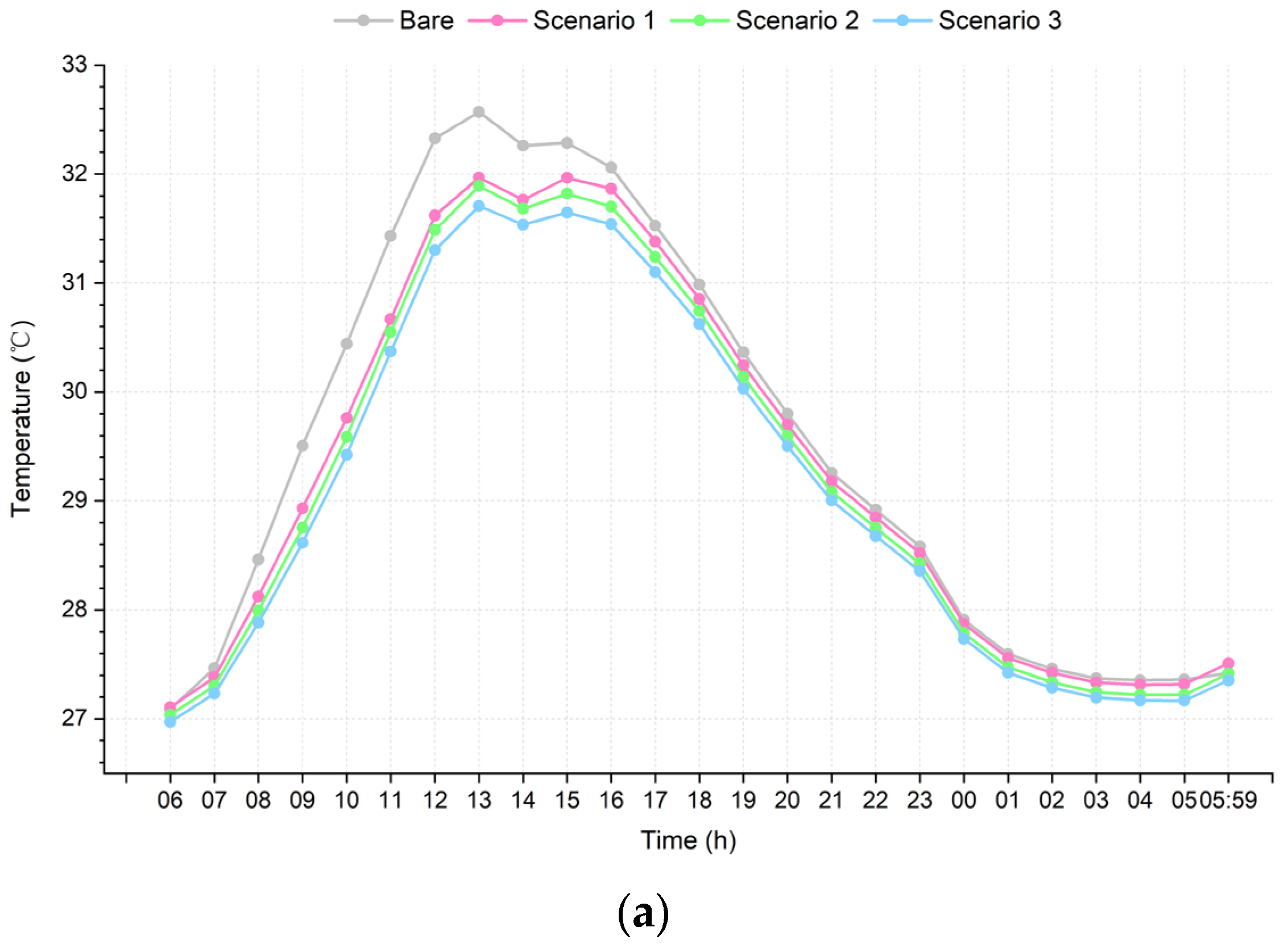Buildings 13 02865 g009a