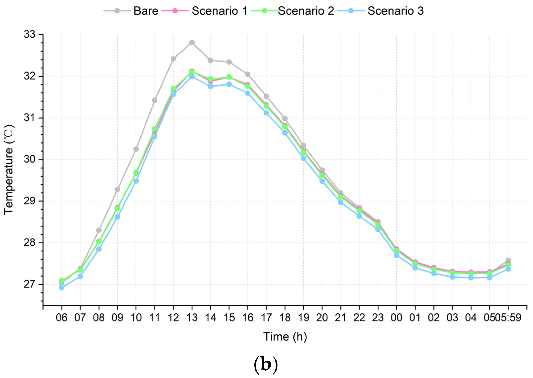 Buildings 13 02865 g009b