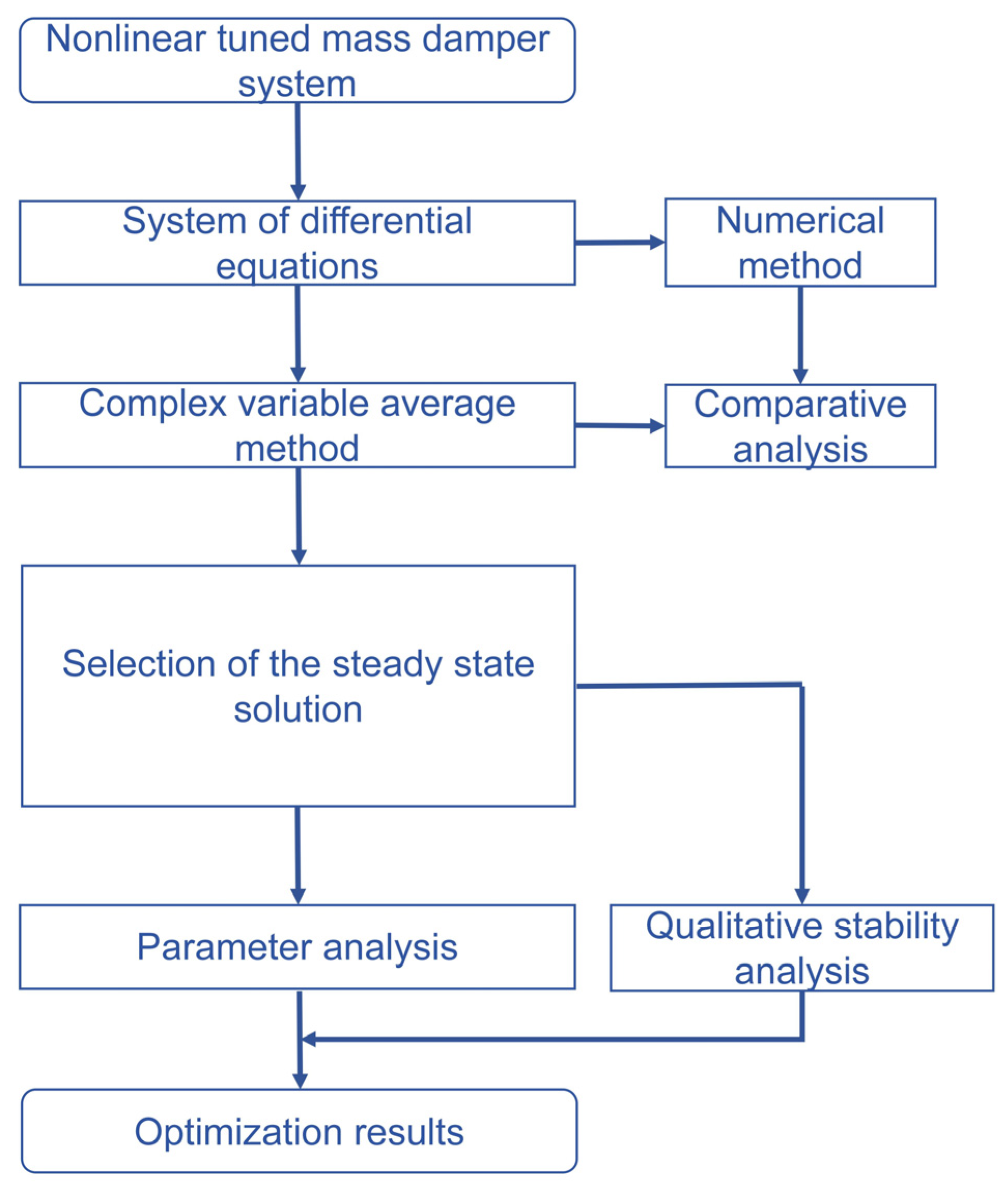 Buildings 13 02866 g001