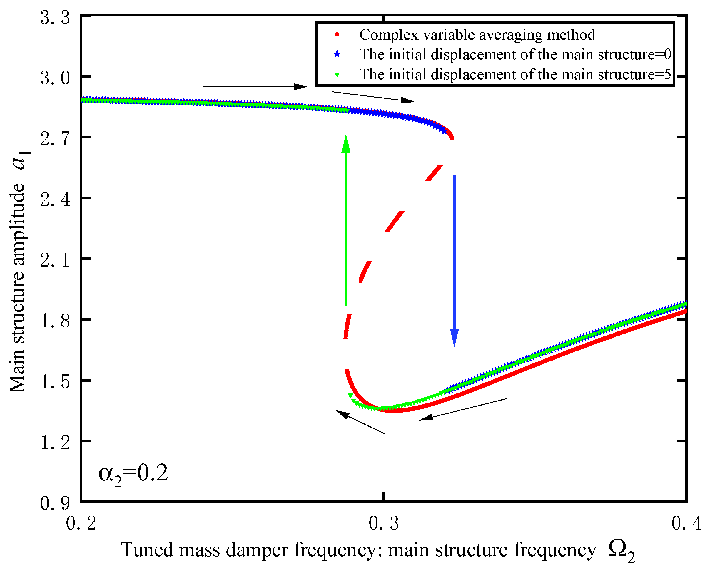 Buildings 13 02866 g003