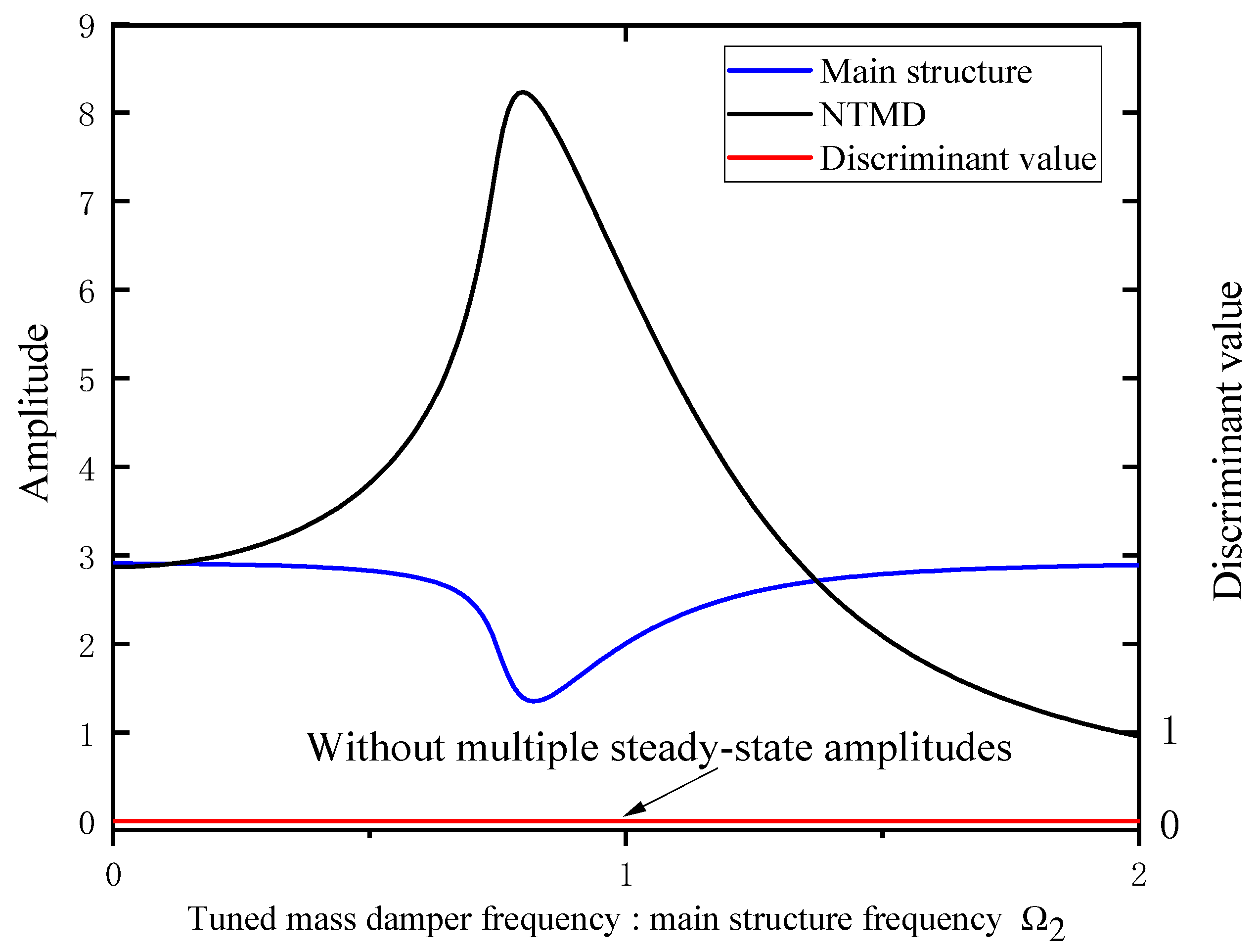 Buildings 13 02866 g004