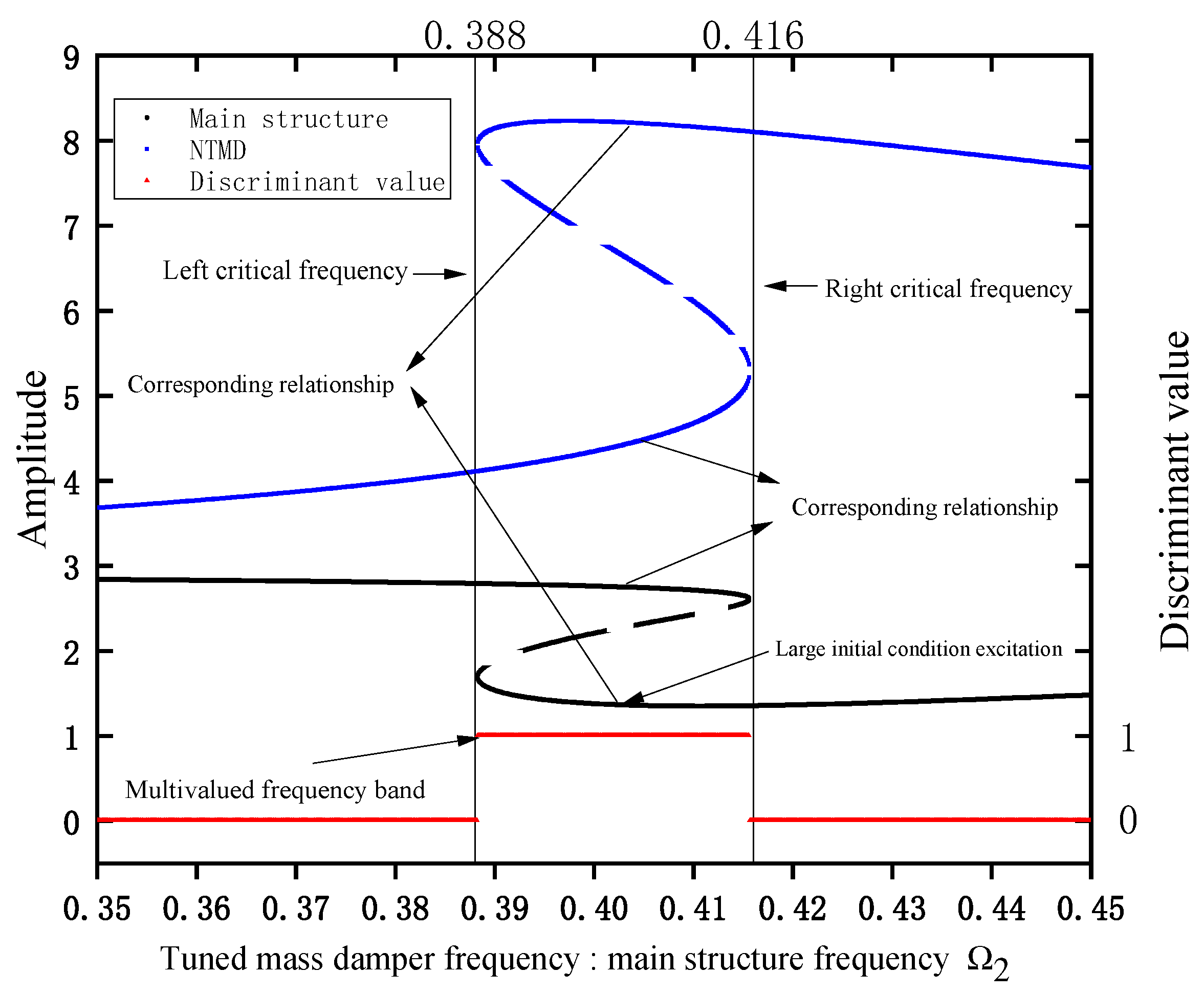 Buildings 13 02866 g005