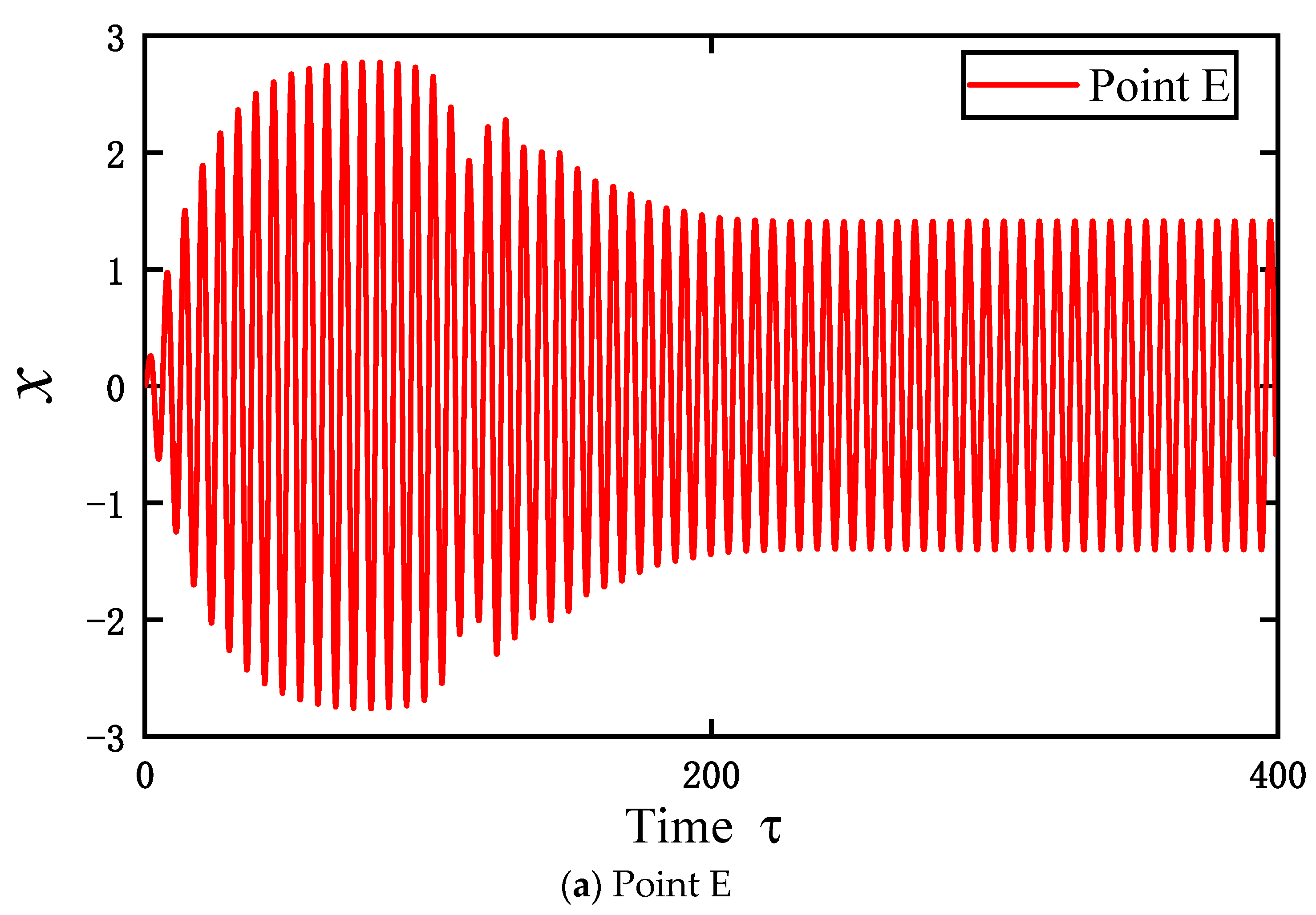 Buildings 13 02866 g009a
