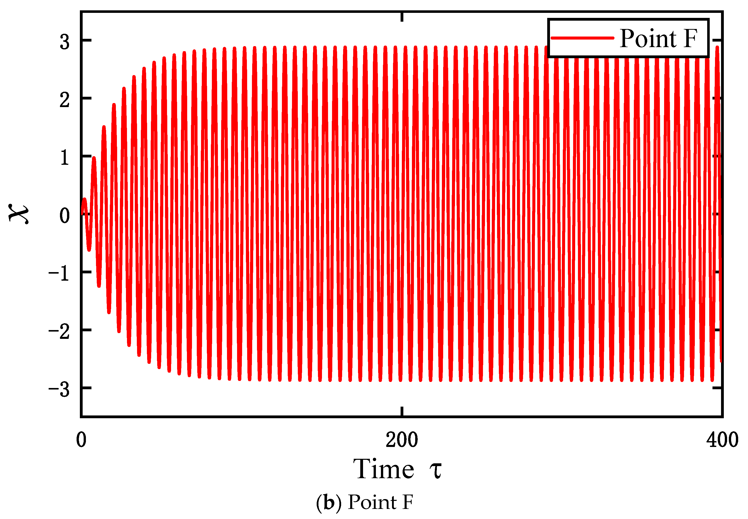 Buildings 13 02866 g009b