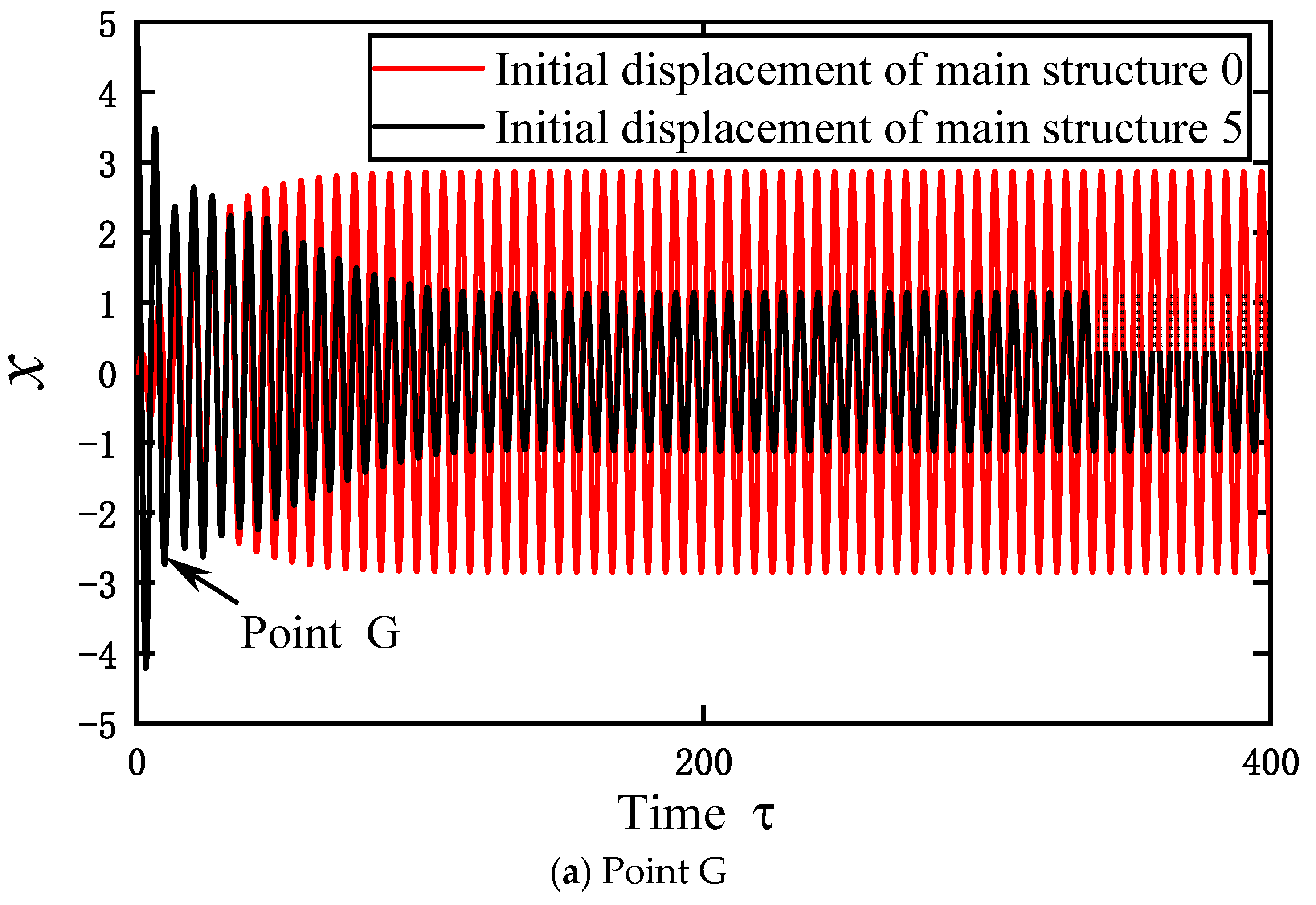 Buildings 13 02866 g010a