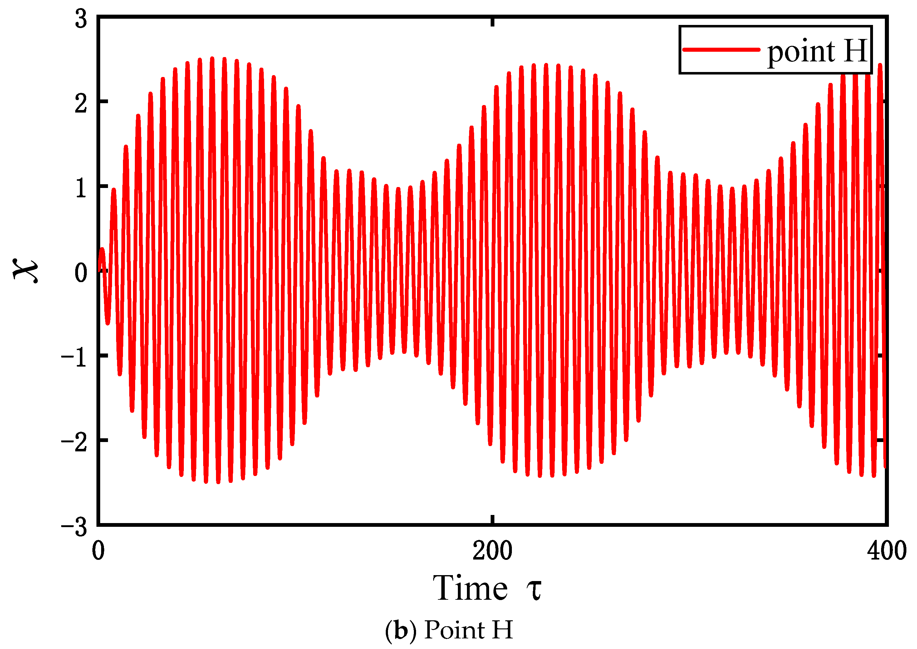 Buildings 13 02866 g010b