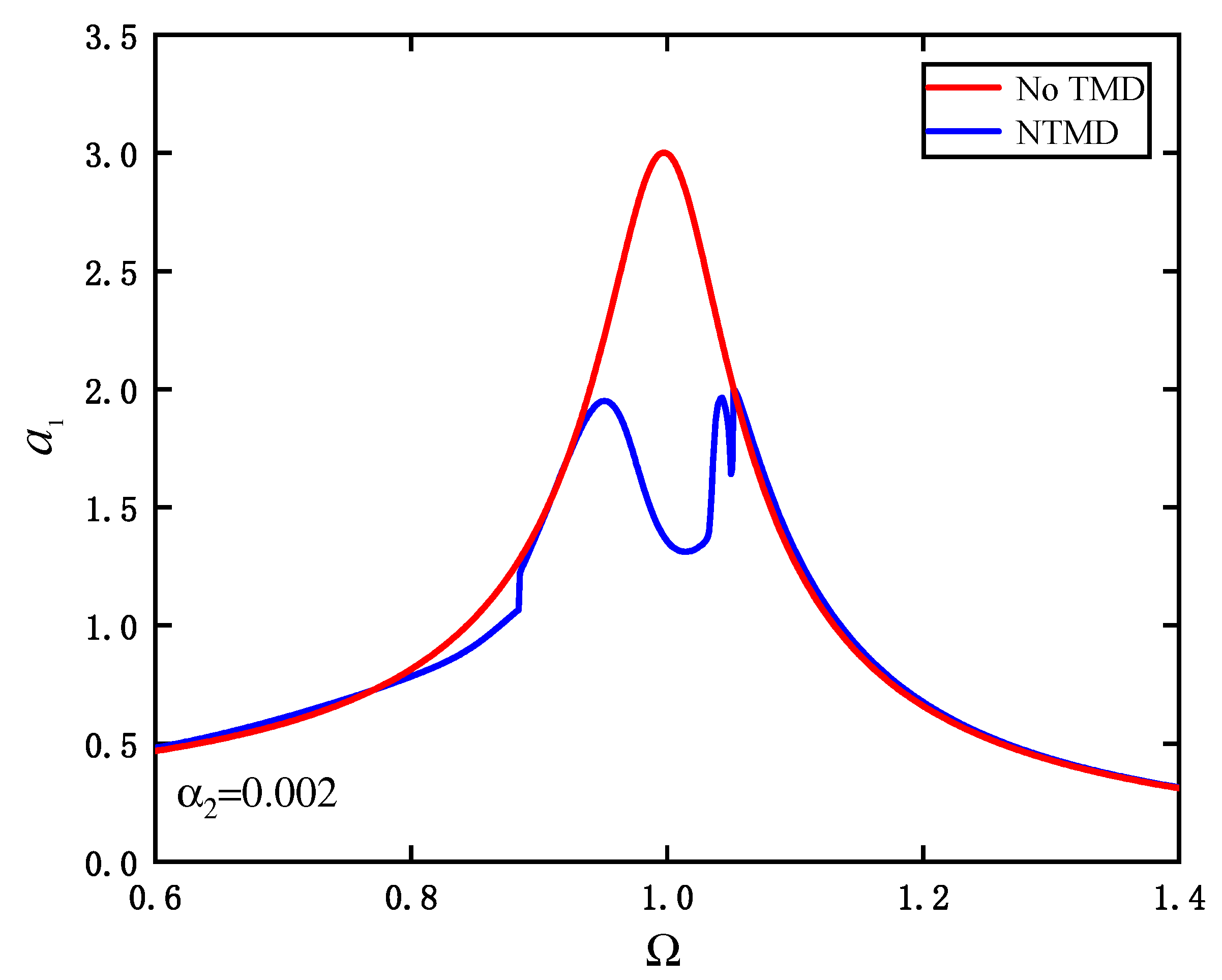 Buildings 13 02866 g012