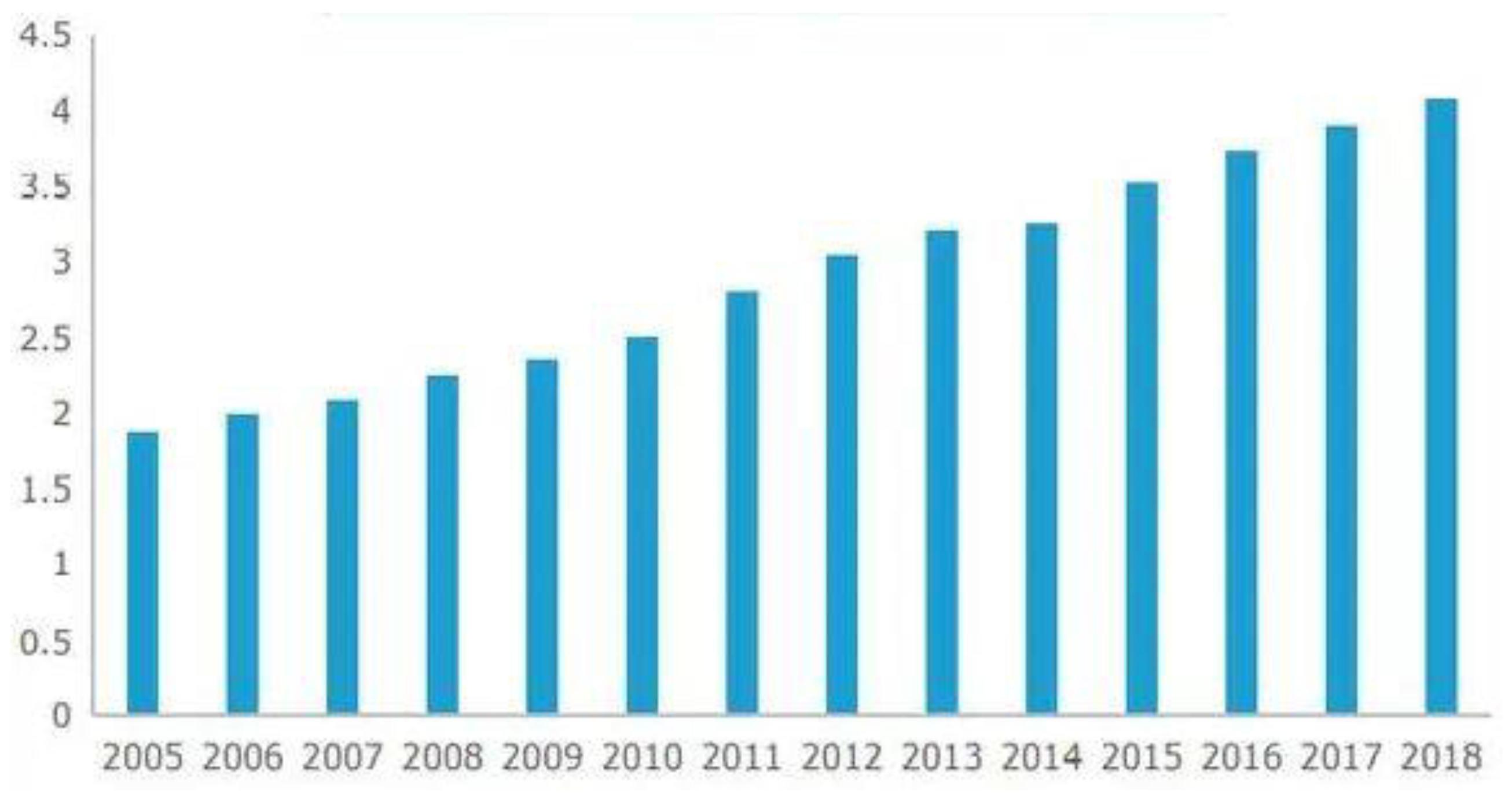Buildings 13 02867 g001