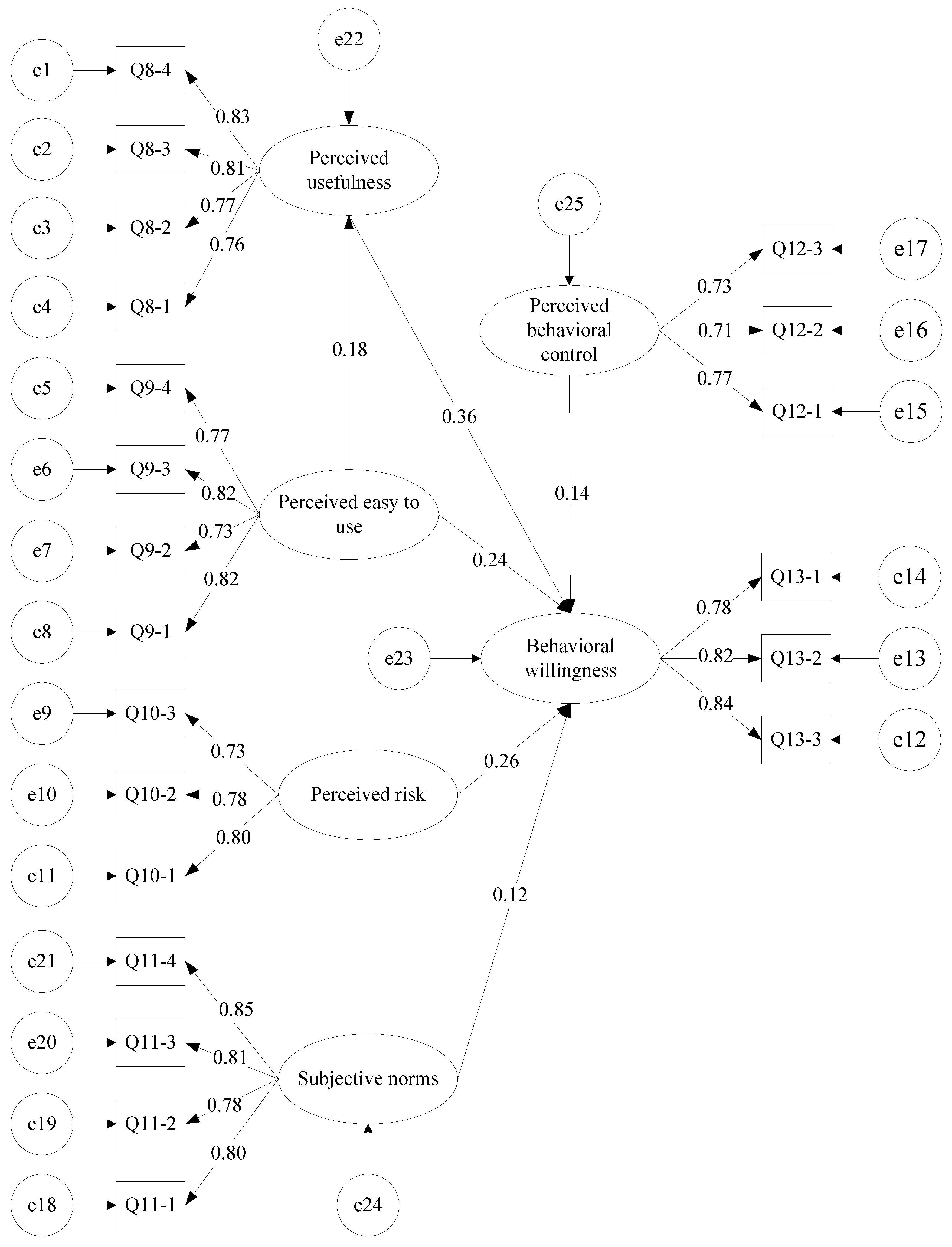 Buildings 13 02867 g005