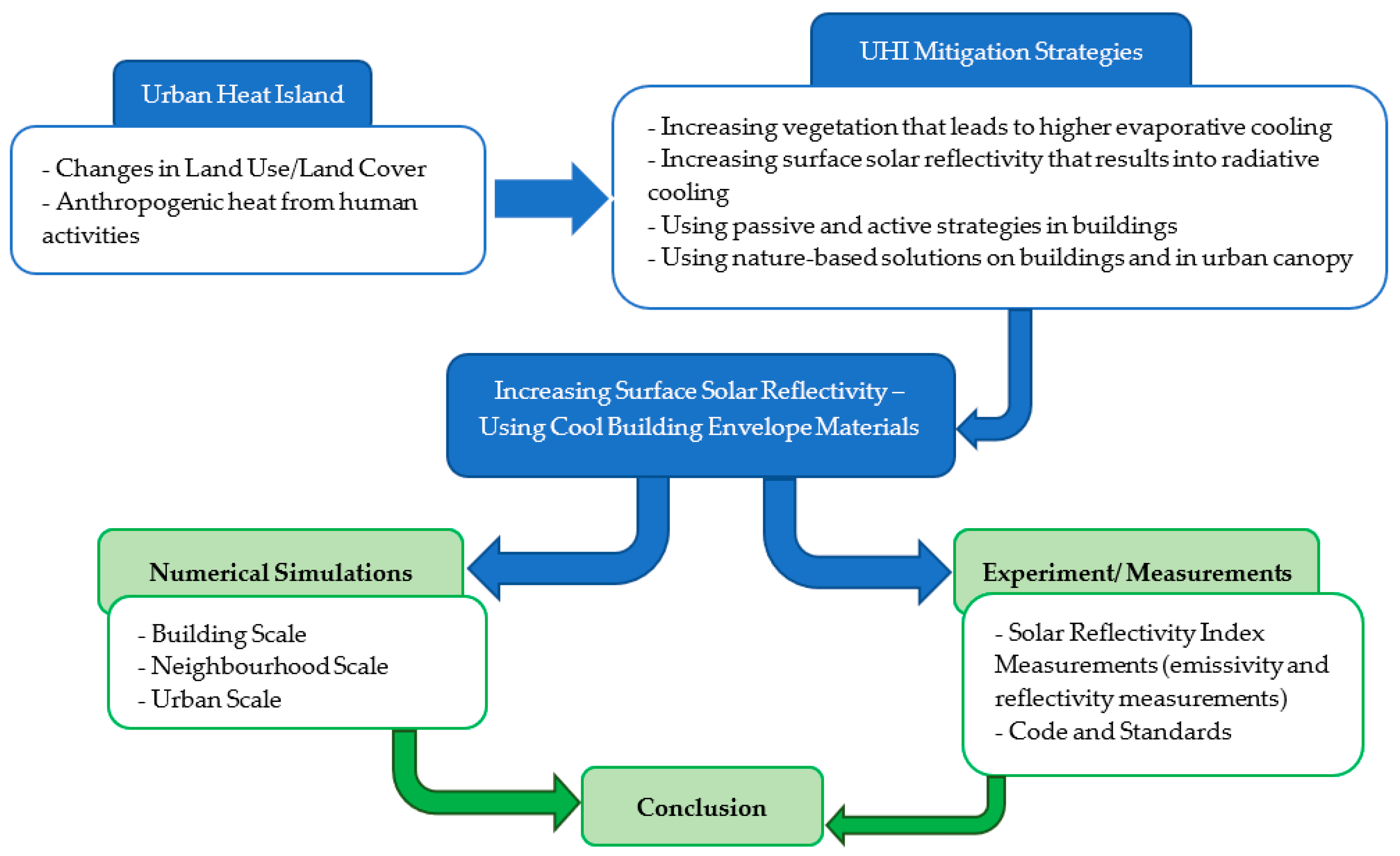 Buildings 13 02868 g001 Buildings 13 02868 g001