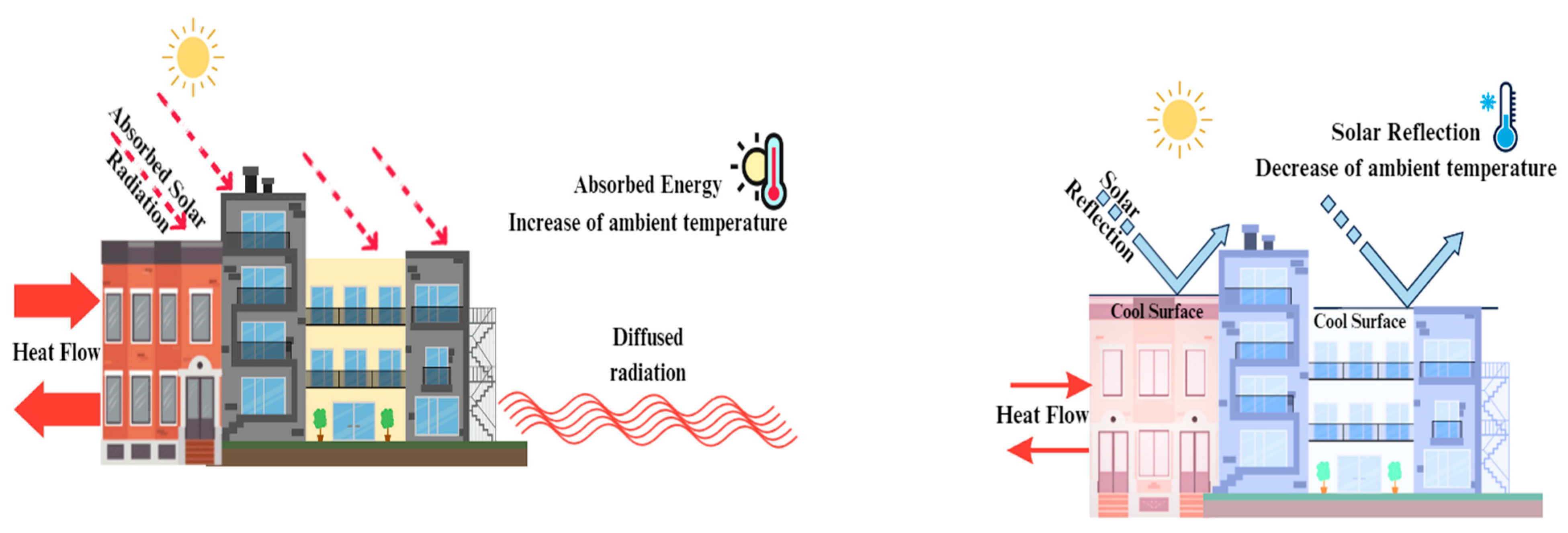 Buildings 13 02868 g003 Buildings 13 02868 g003