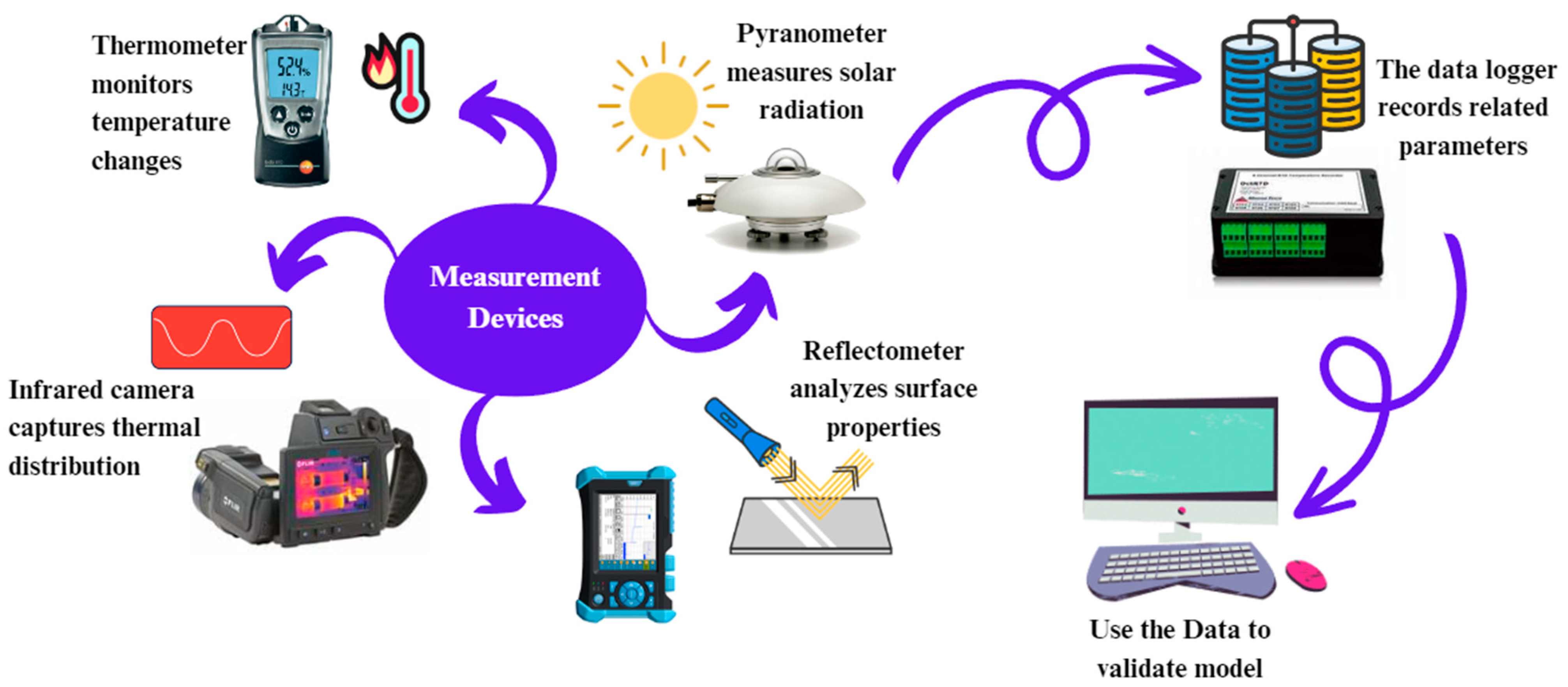 Buildings 13 02868 g006 Buildings 13 02868 g006