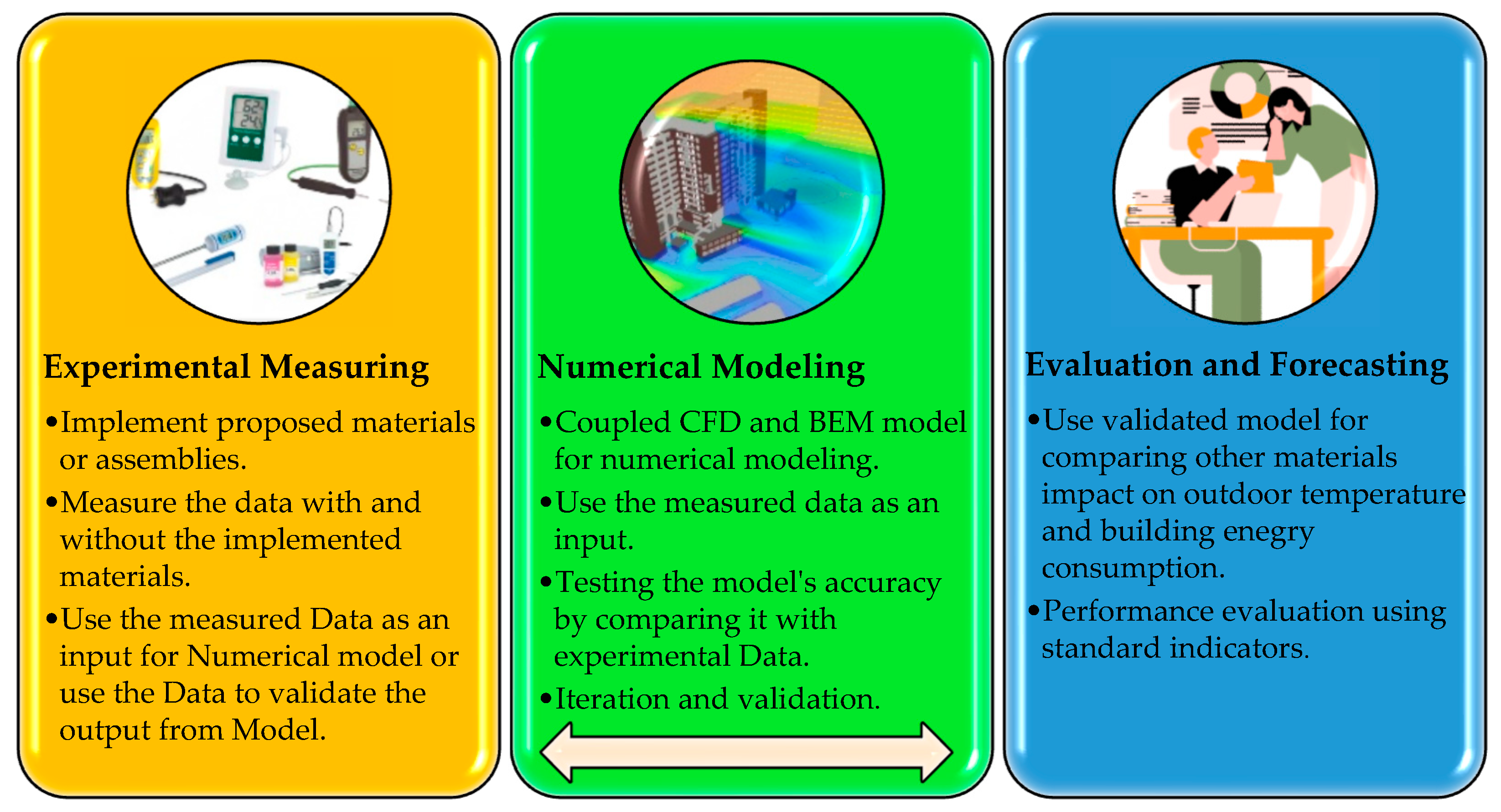 Buildings 13 02868 g007 Buildings 13 02868 g007
