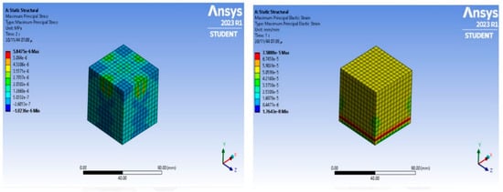 Buildings 13 02871 g002