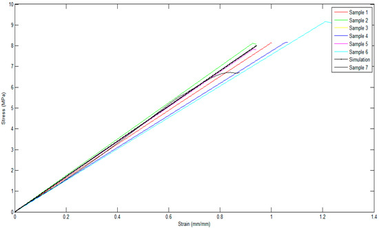 Buildings 13 02871 g003