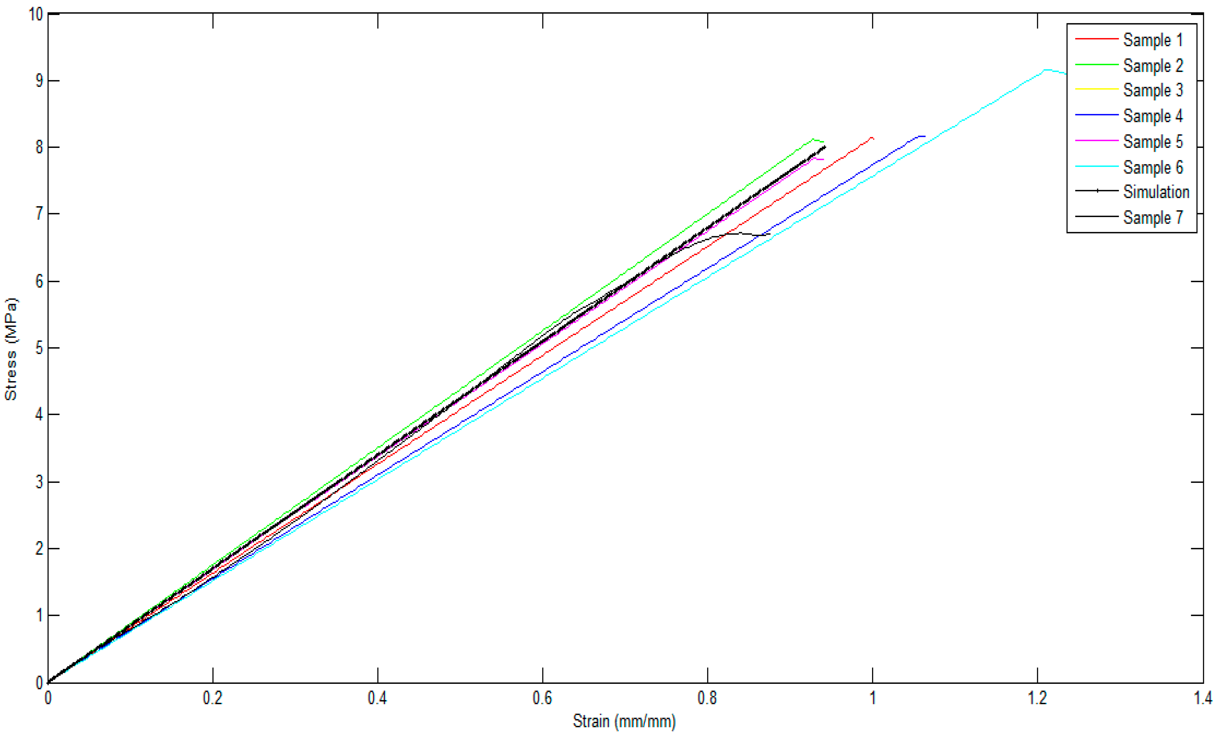 Buildings 13 02871 g003