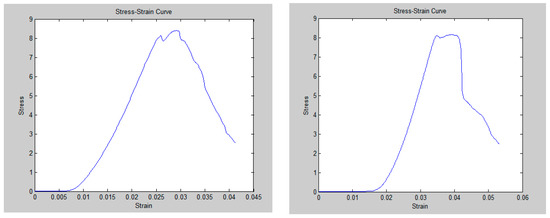 Buildings 13 02871 g004a