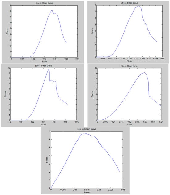 Buildings 13 02871 g004b