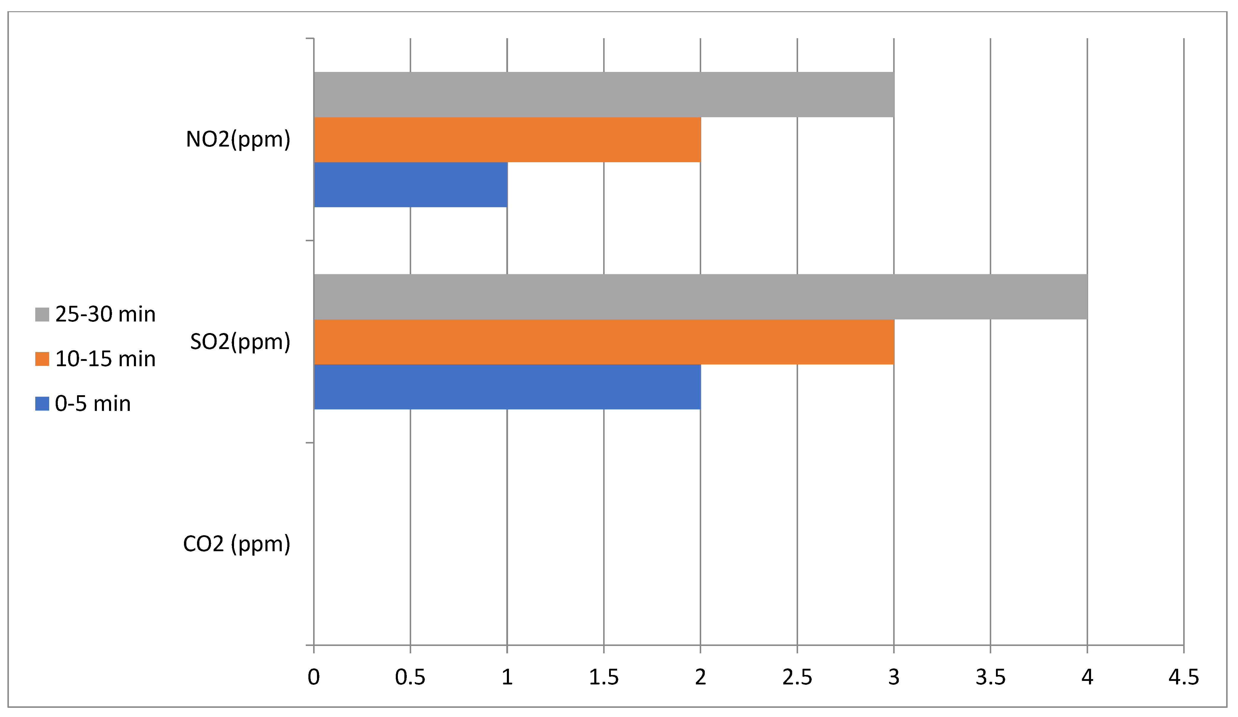 Buildings 13 02871 g005