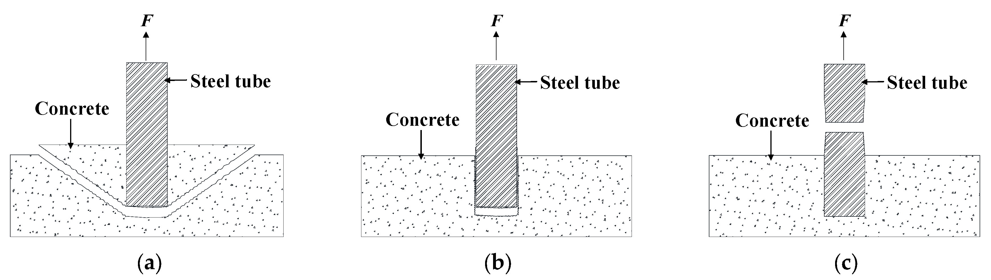 Buildings 13 02872 g003