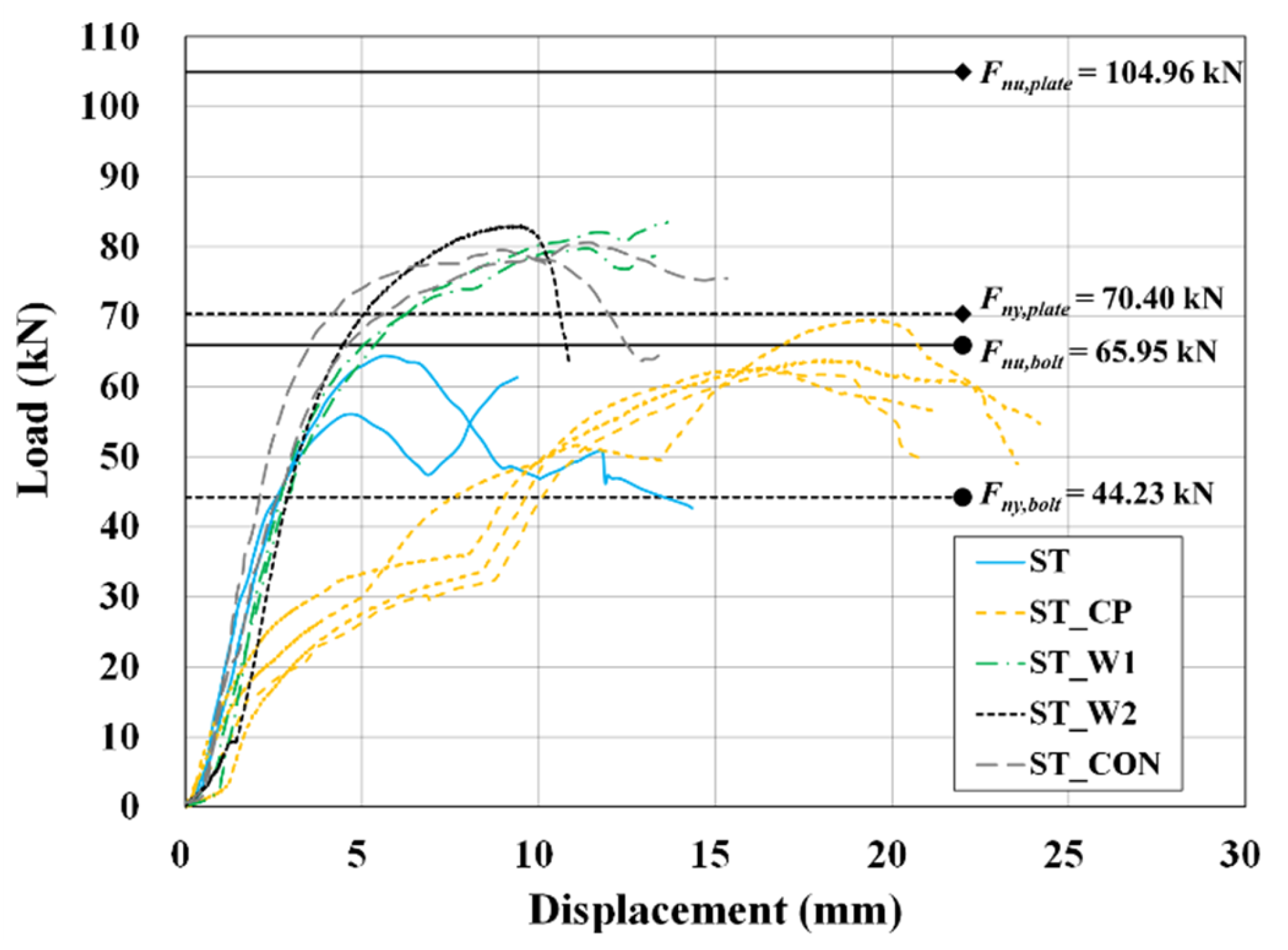 Buildings 13 02872 g006