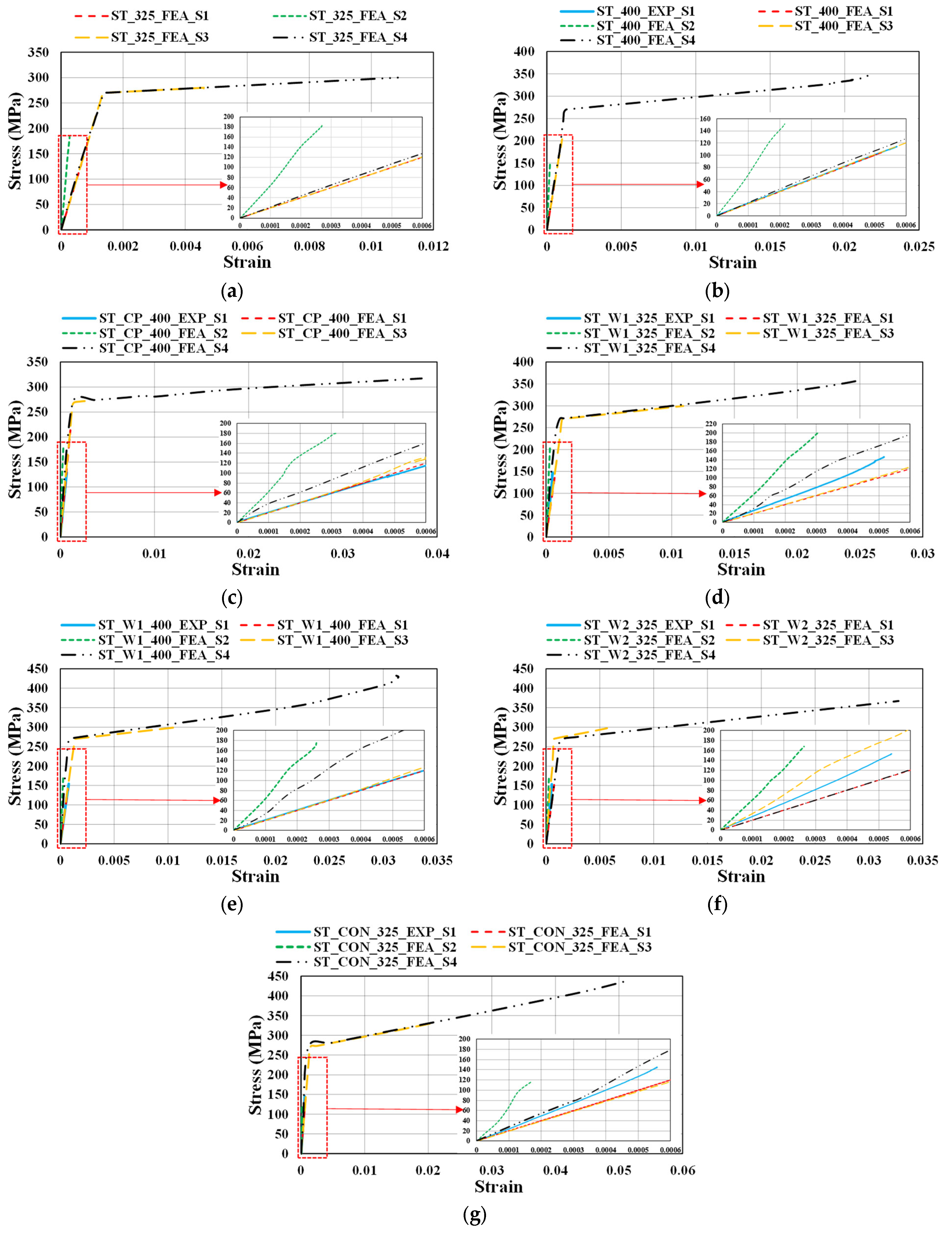 Buildings 13 02872 g012