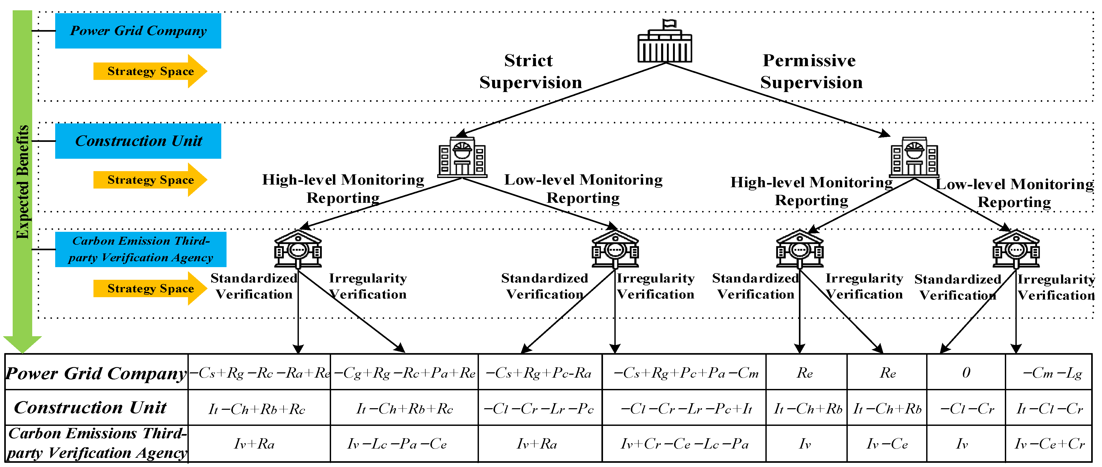 Buildings 13 02874 g002